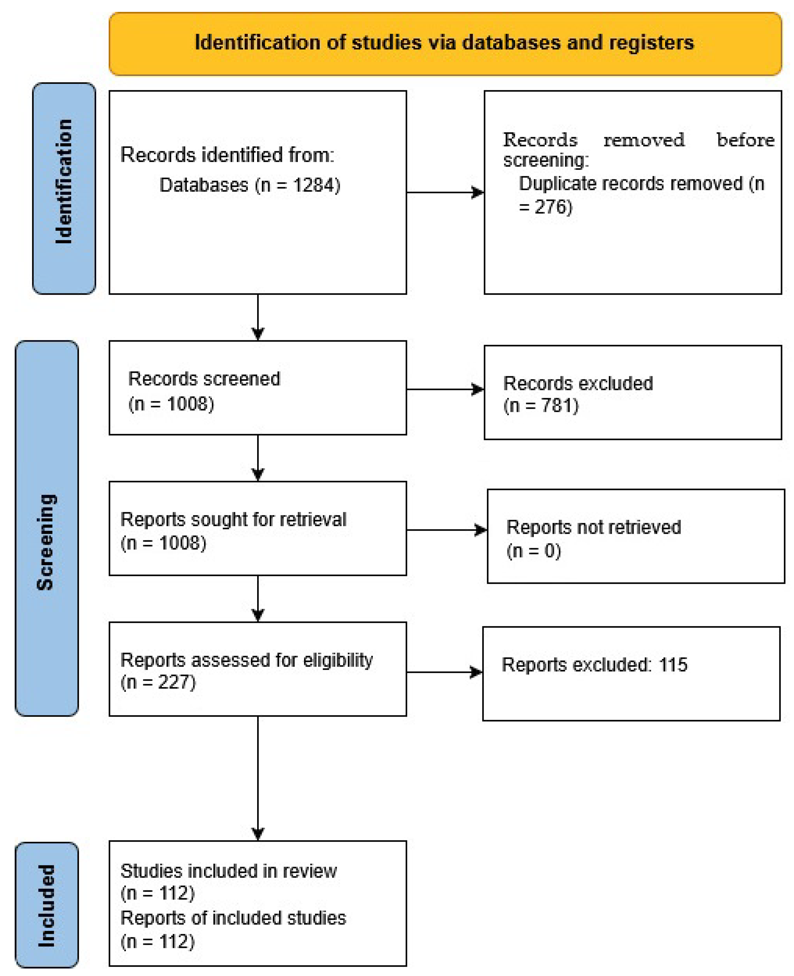 Biomedicines 13 01783 g001