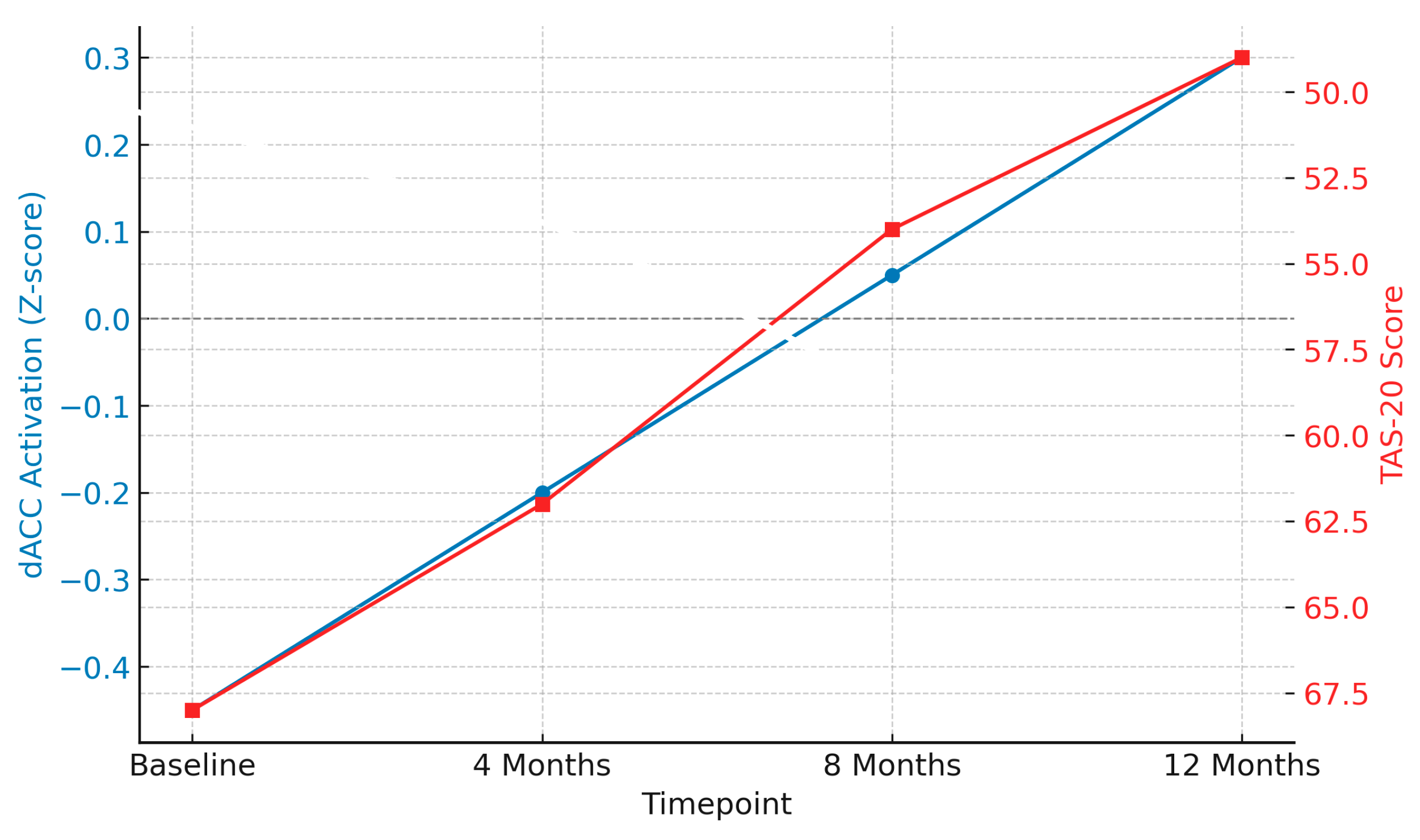 Biomedicines 13 01783 g005