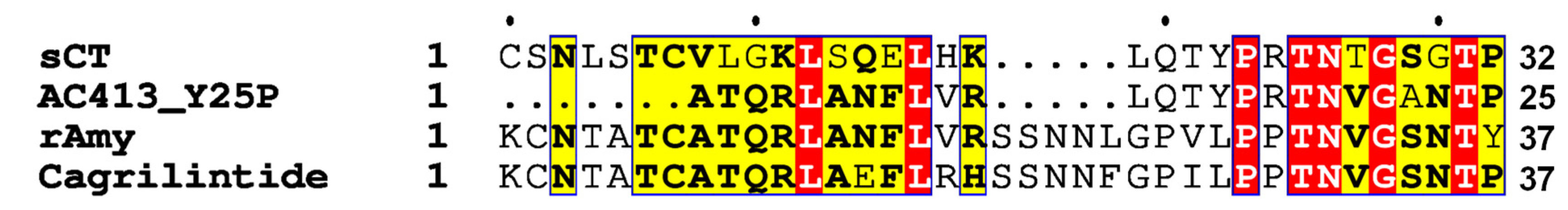 Biomedicines 13 01787 g001
