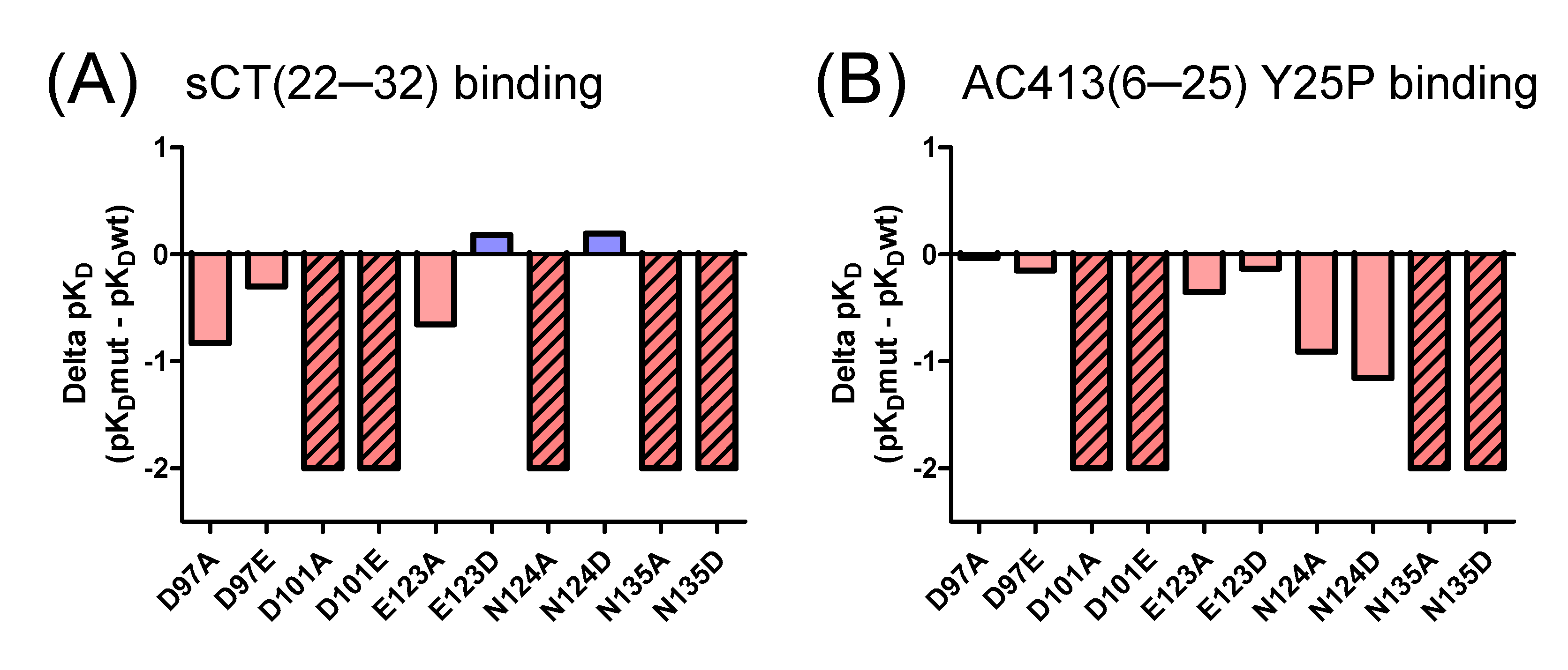 Biomedicines 13 01787 g006
