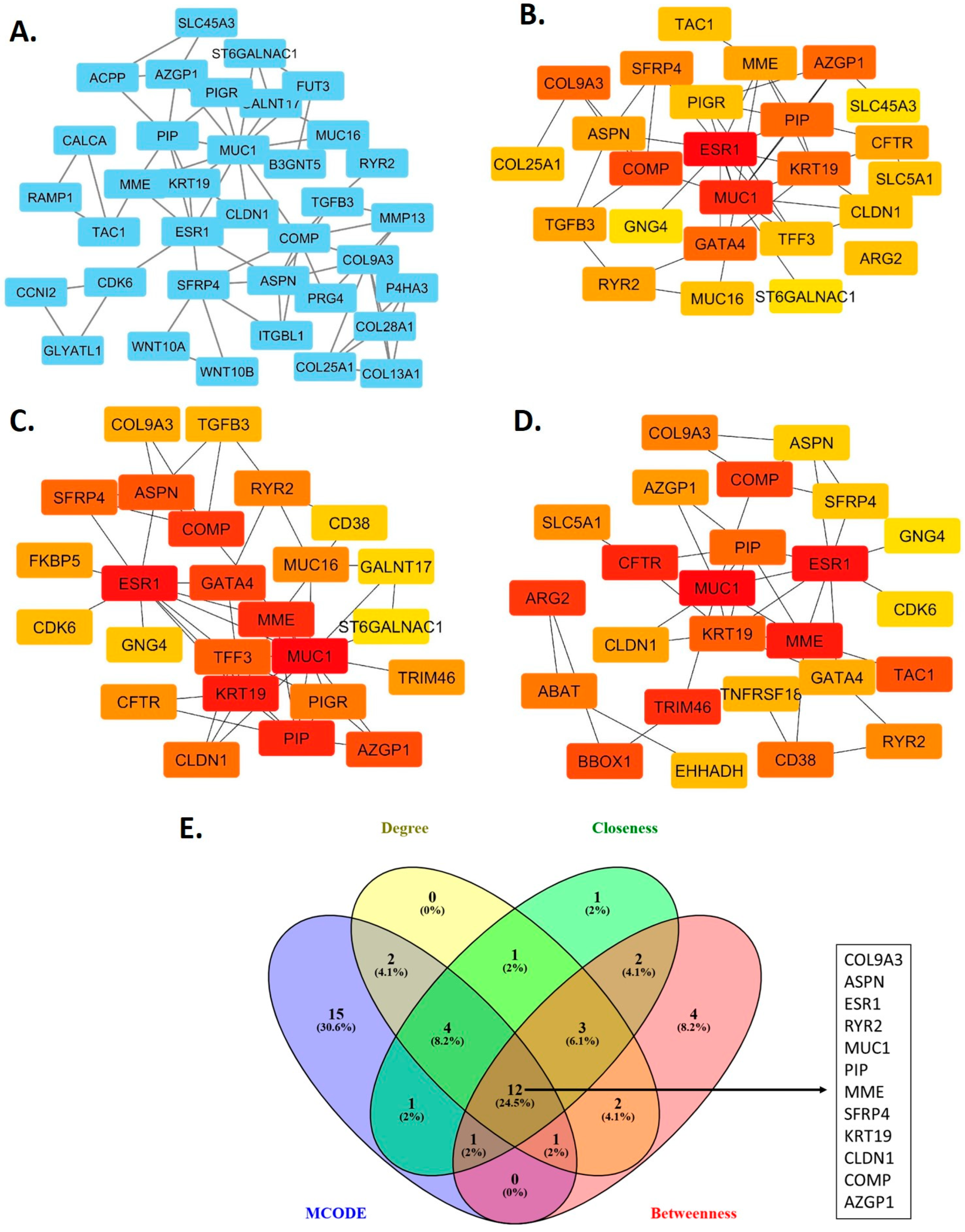 Biomedicines 13 01789 g001