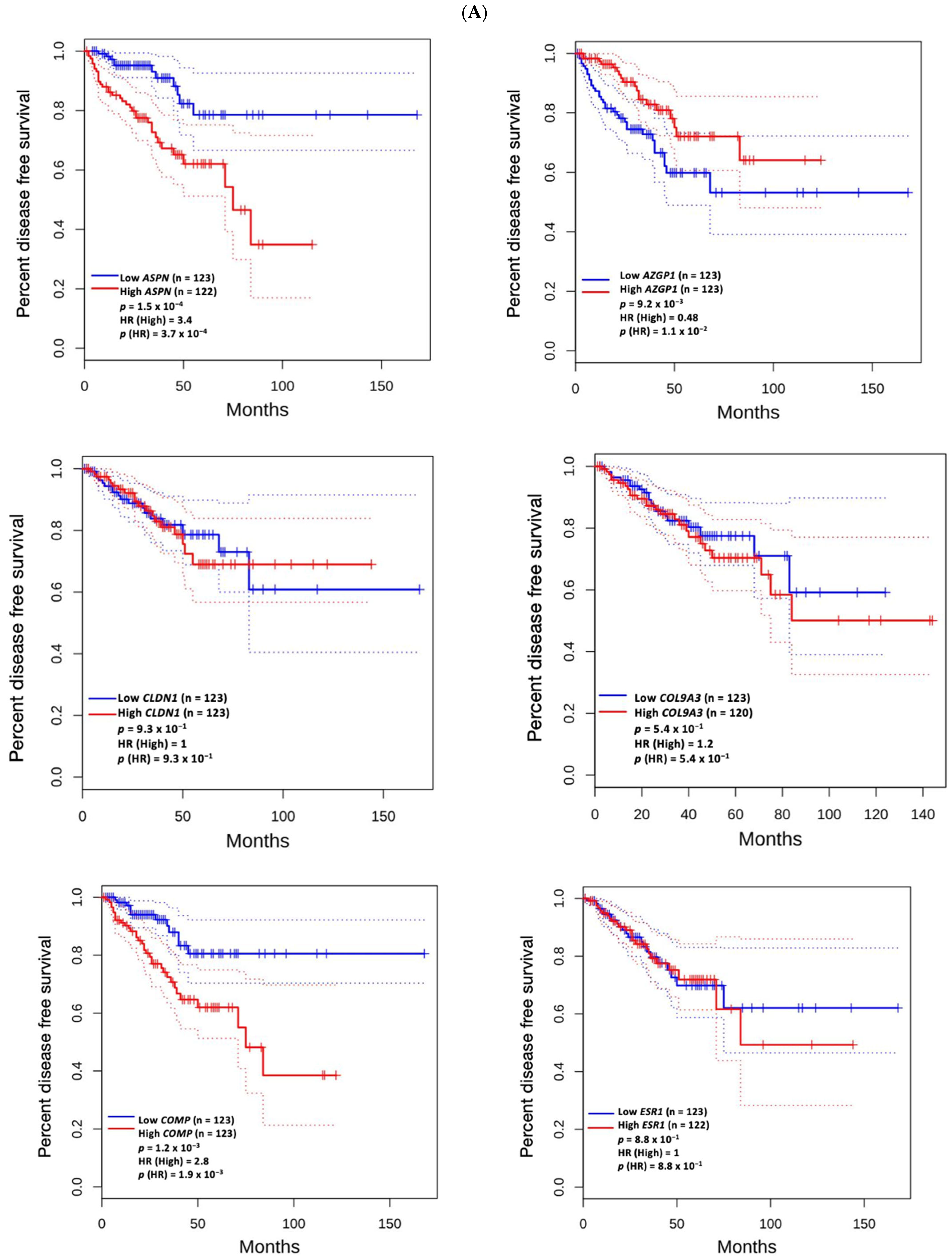 Biomedicines 13 01789 g004a