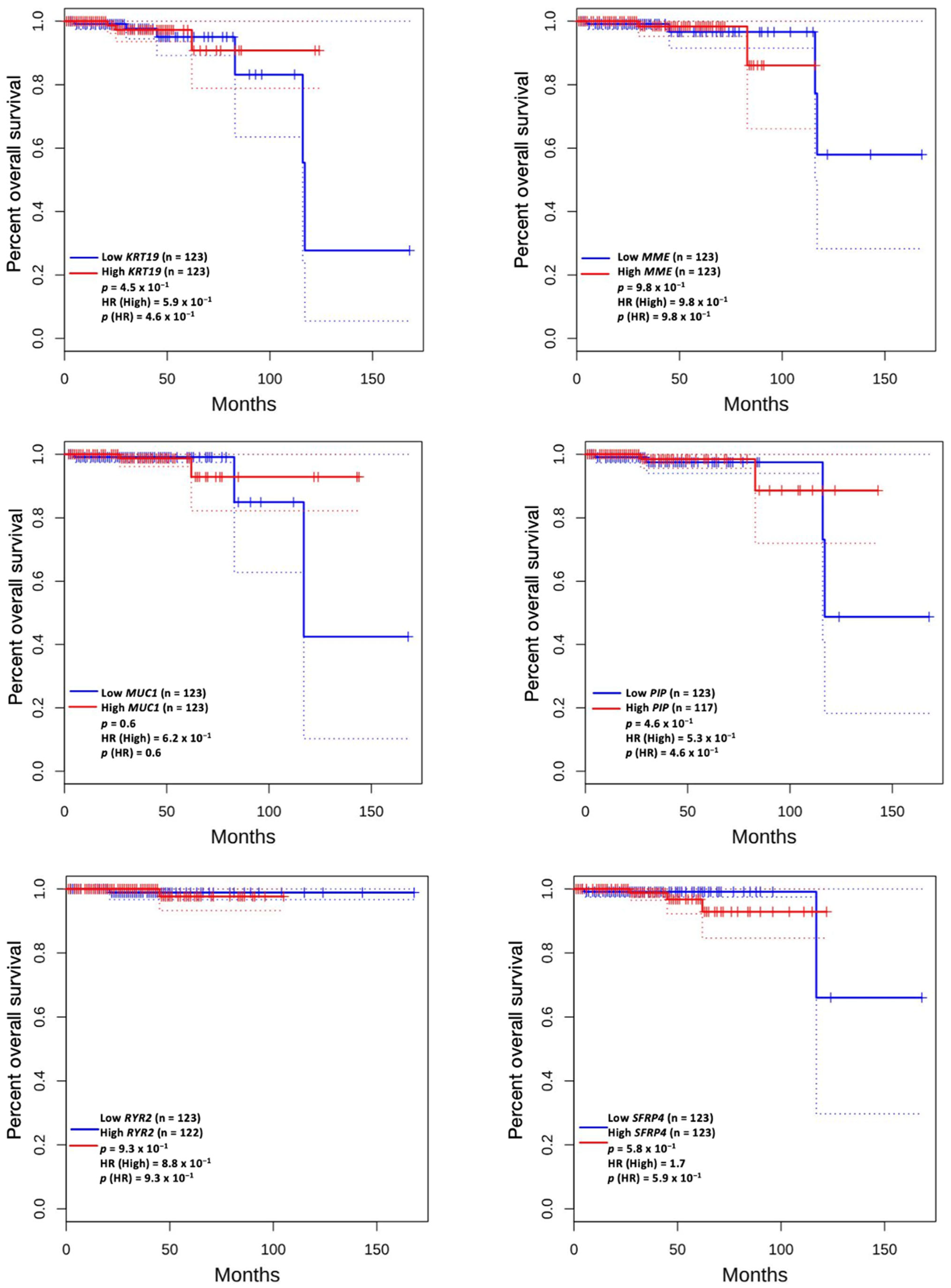 Biomedicines 13 01789 g004d