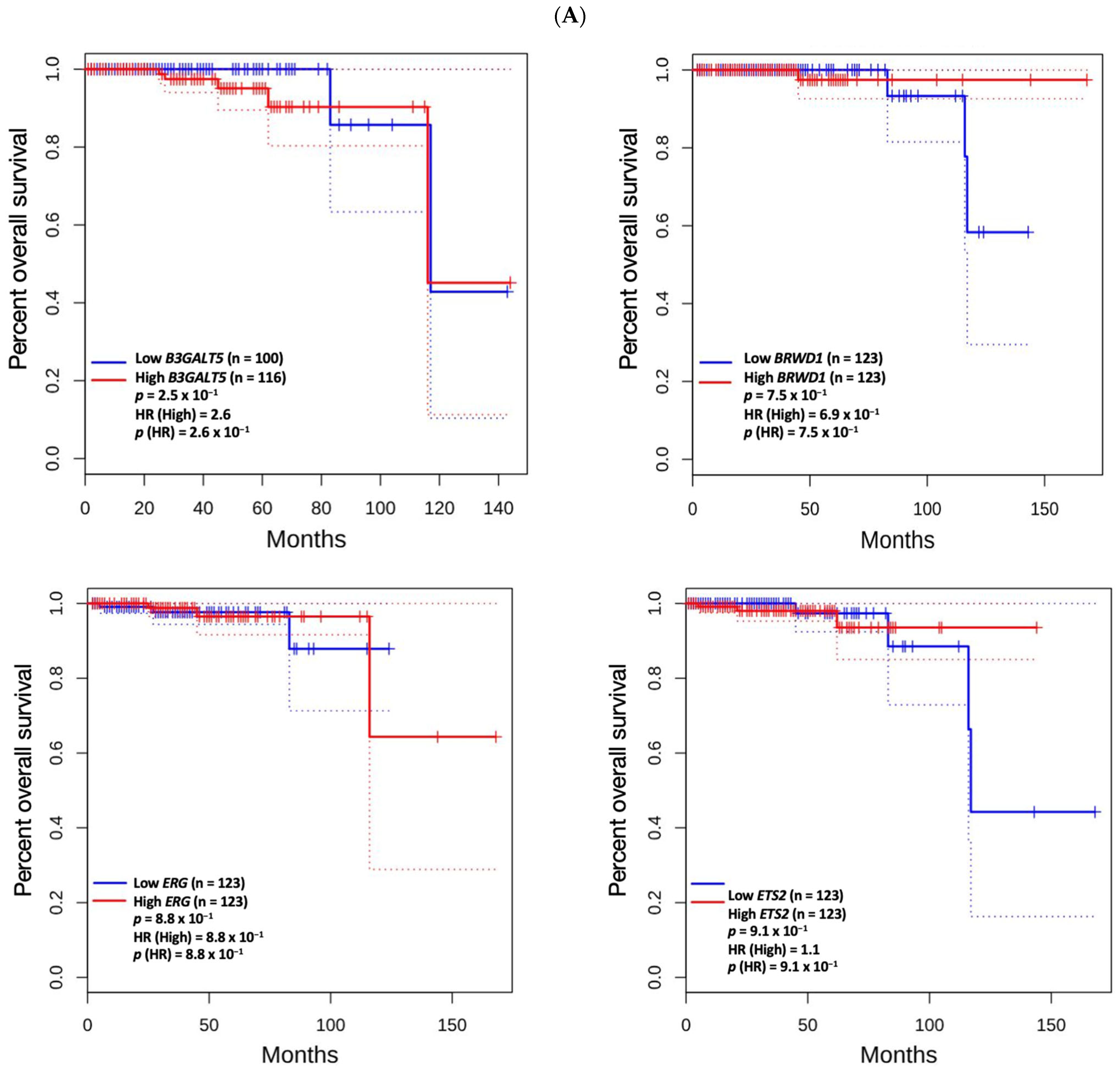 Biomedicines 13 01789 g005a