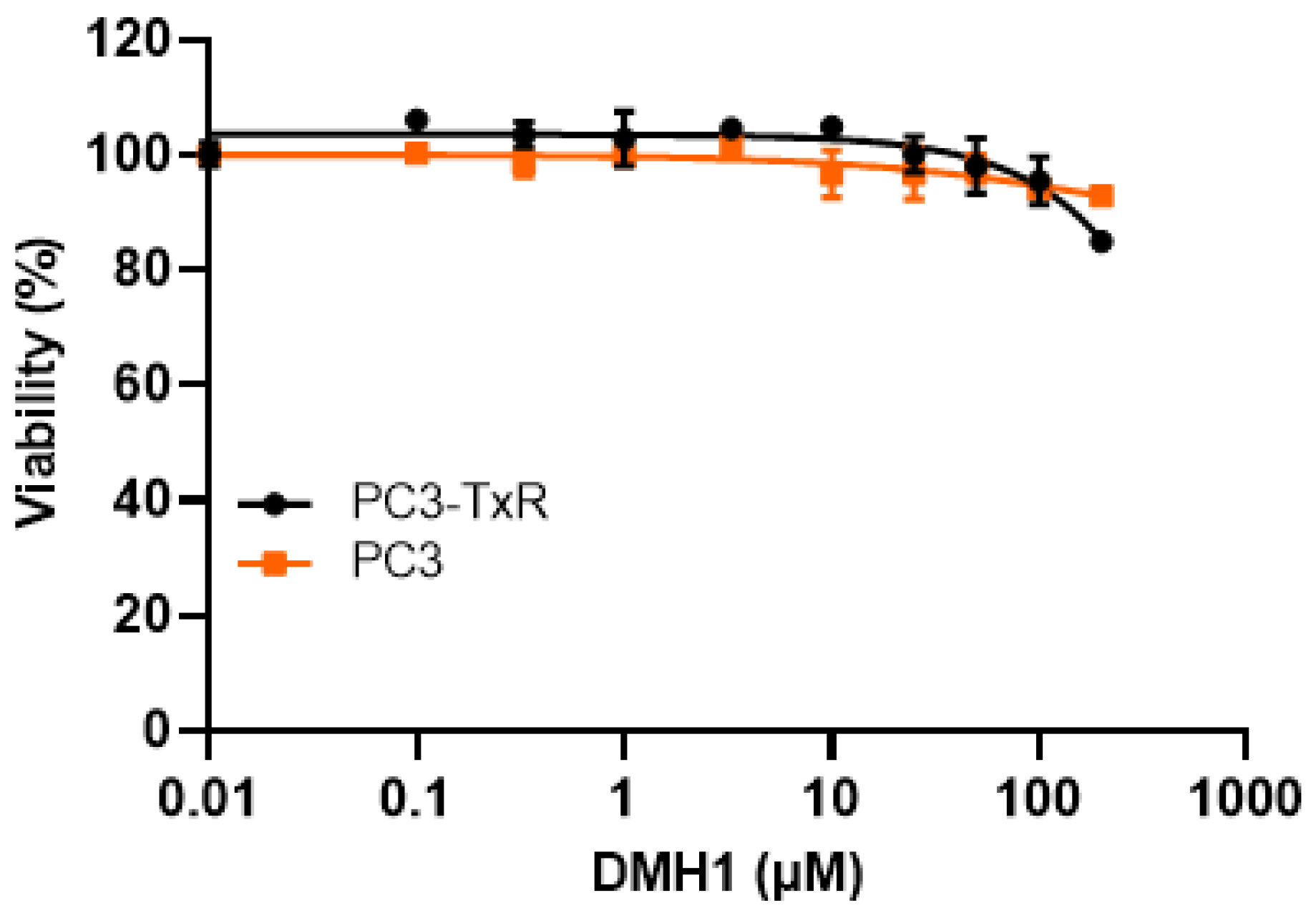 Biomedicines 13 01798 g001
