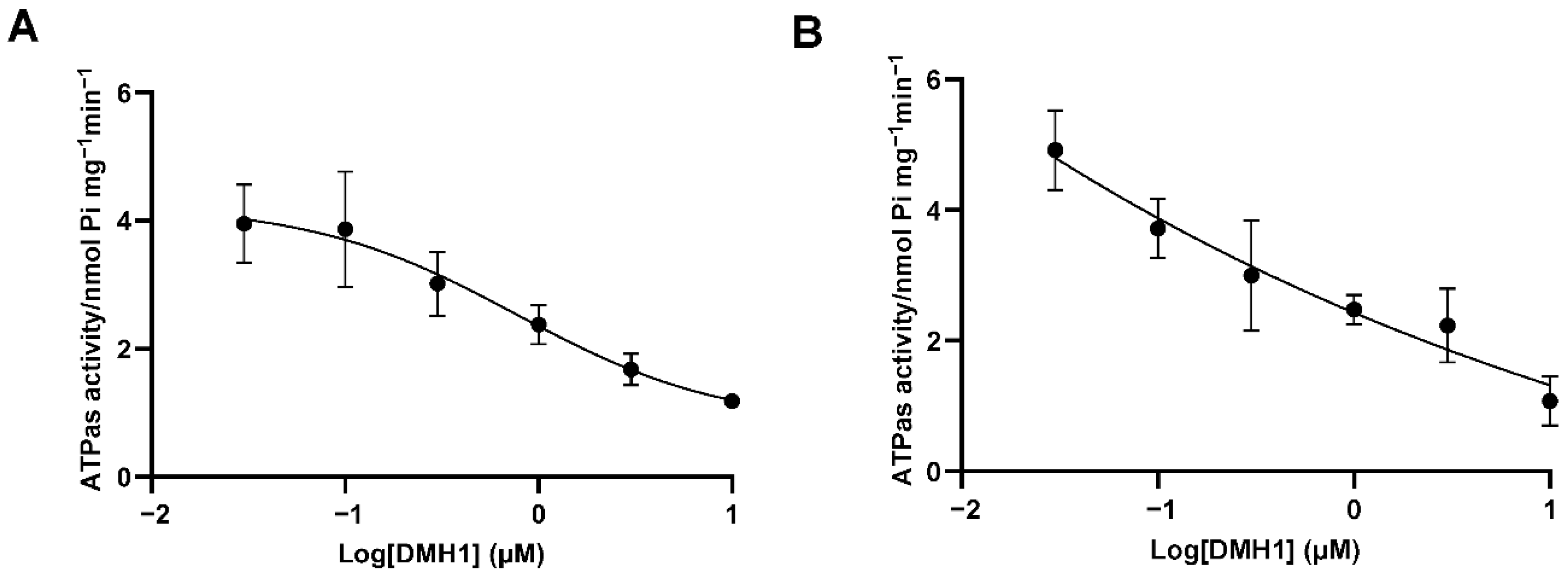 Biomedicines 13 01798 g005