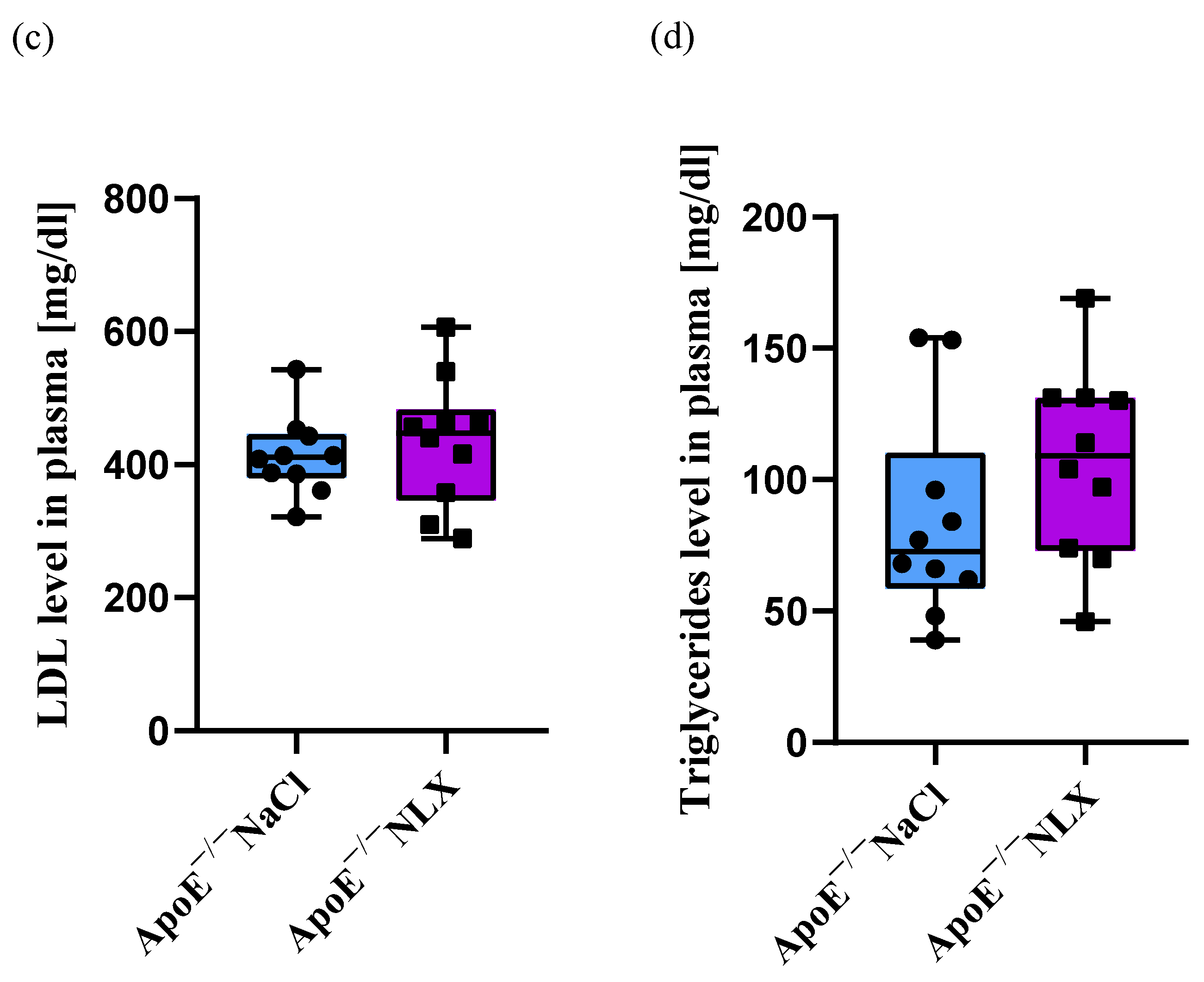 Biomedicines 13 01802 g001b