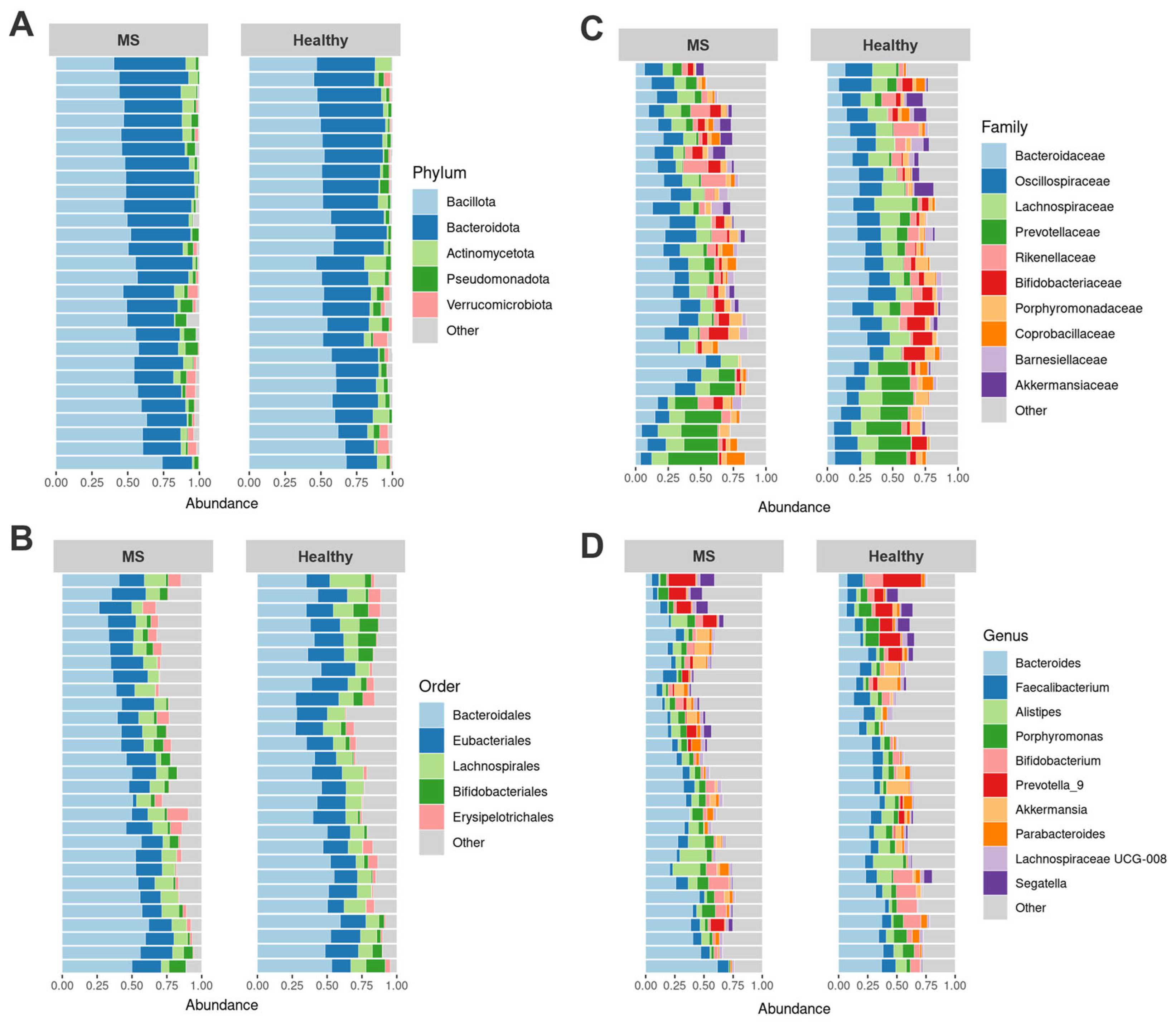 Biomedicines 13 01806 g001