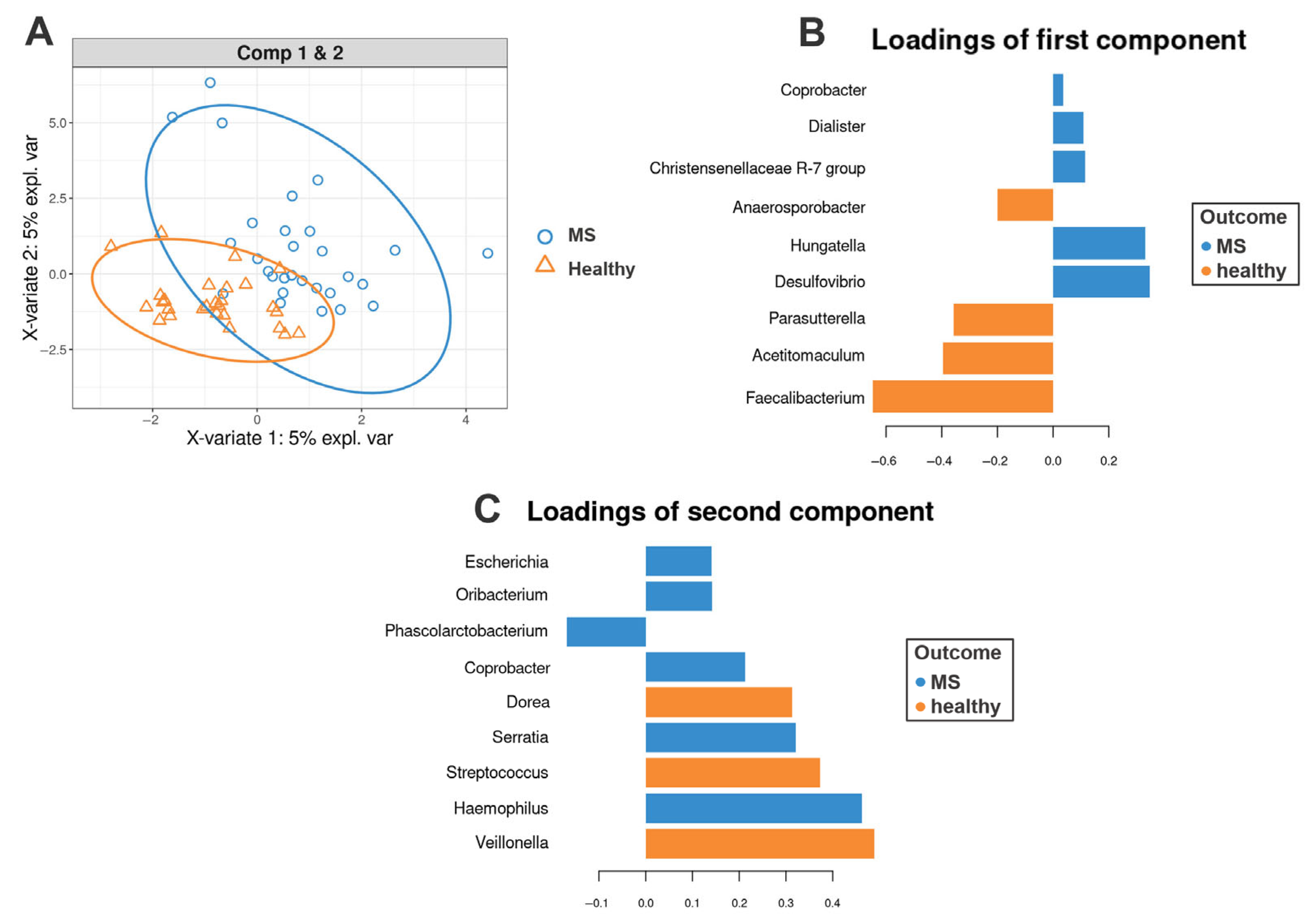 Biomedicines 13 01806 g002