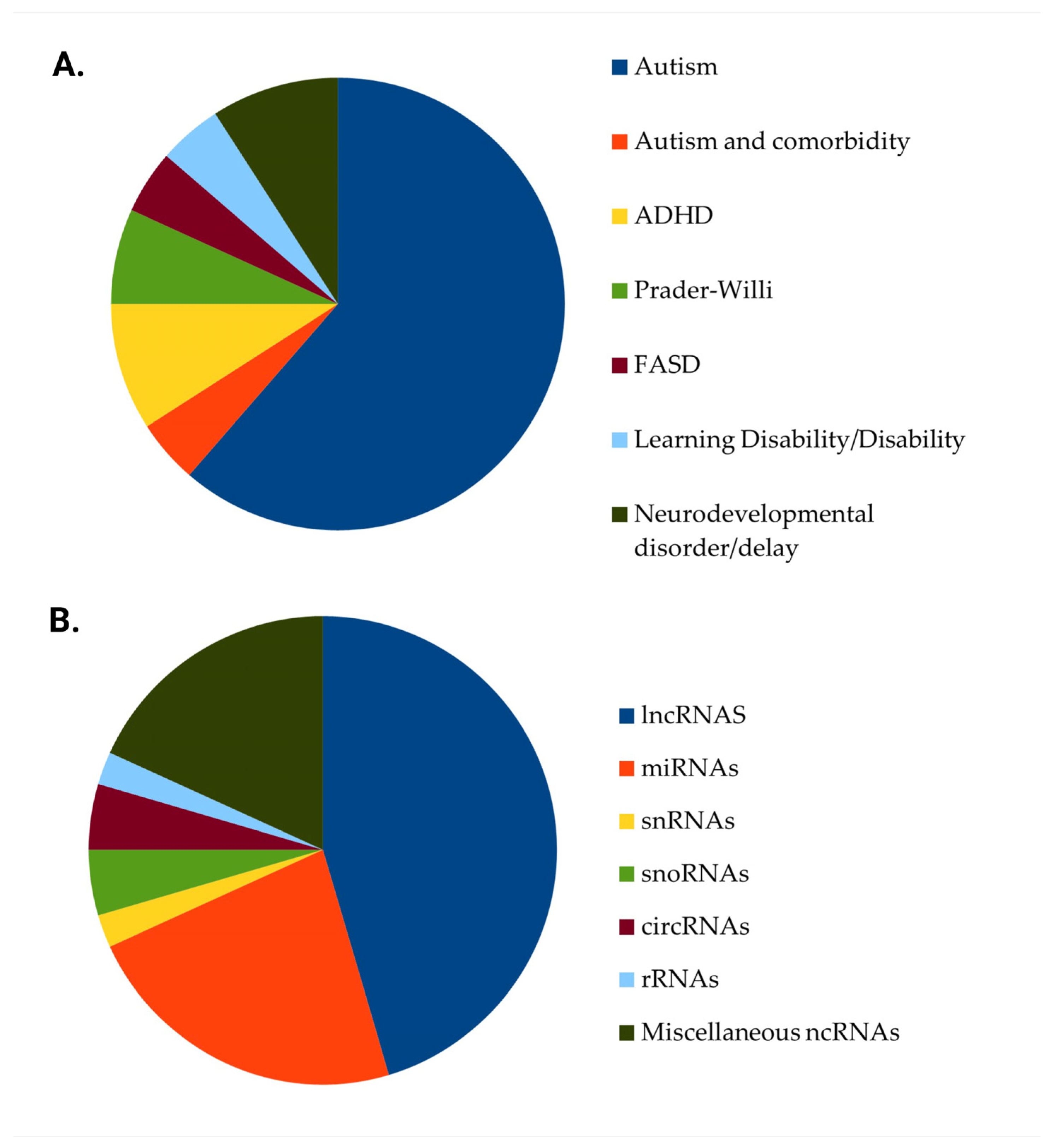 Biomedicines 13 01808 g002