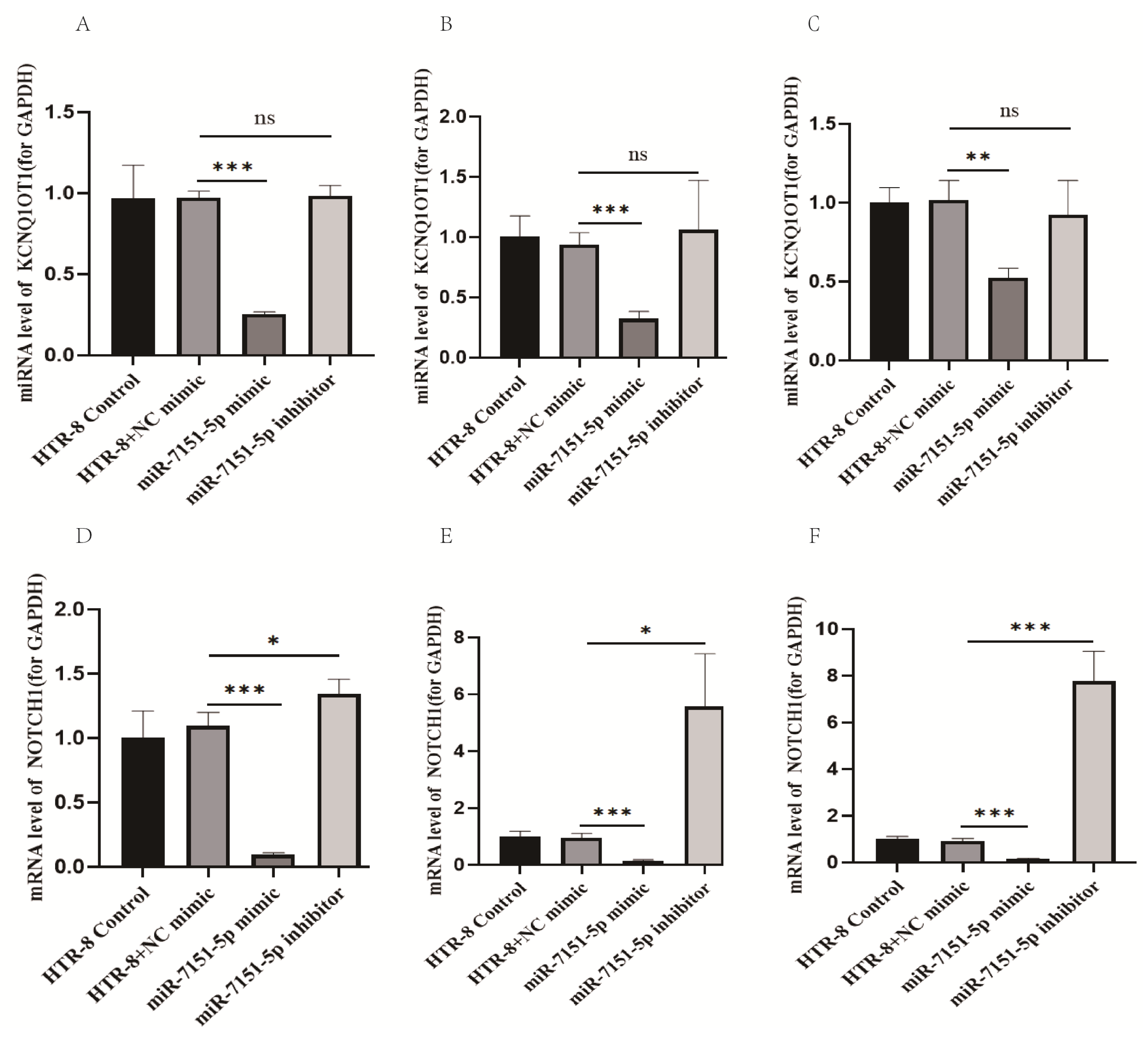 Biomedicines 13 01813 g003