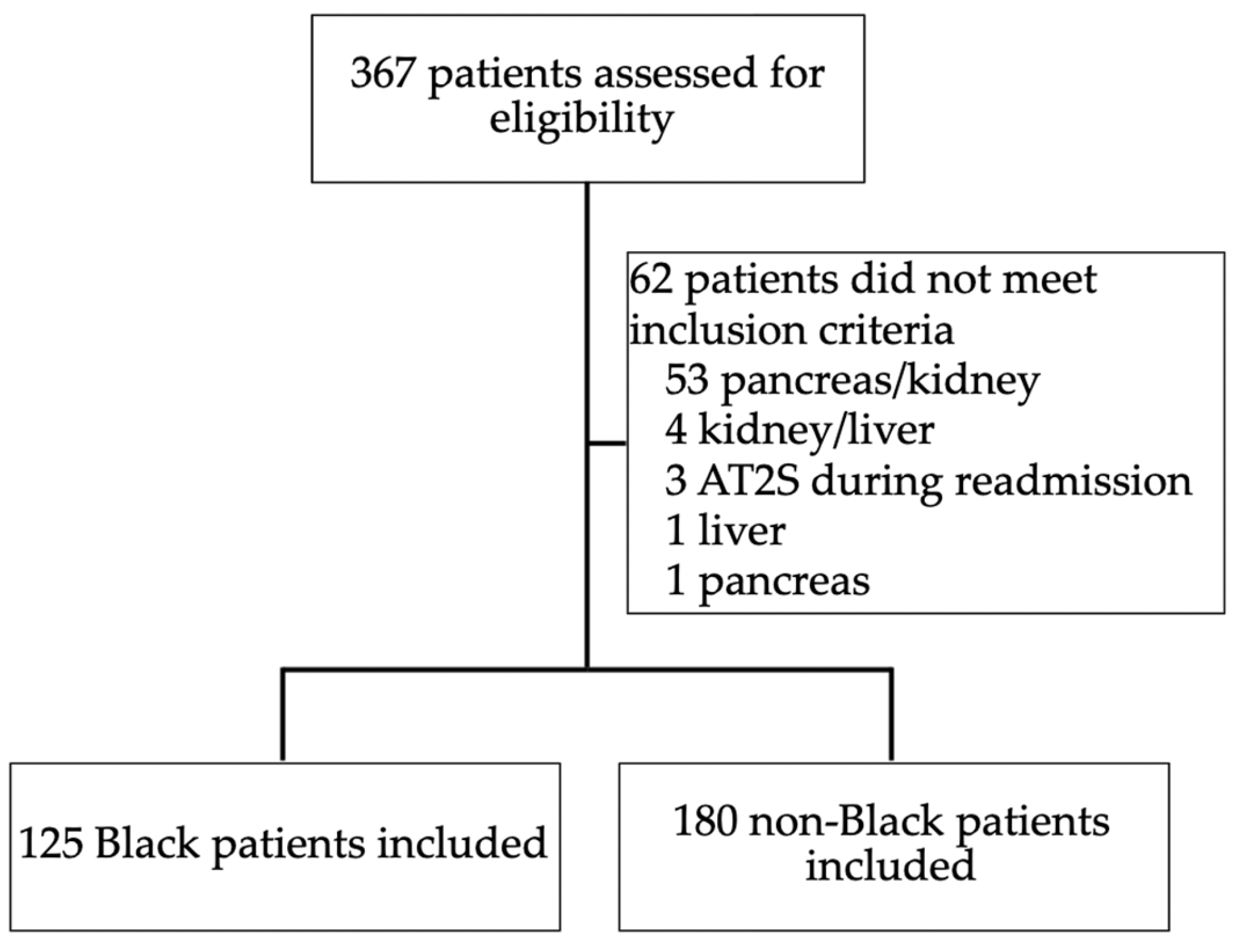 Biomedicines 13 01819 g001