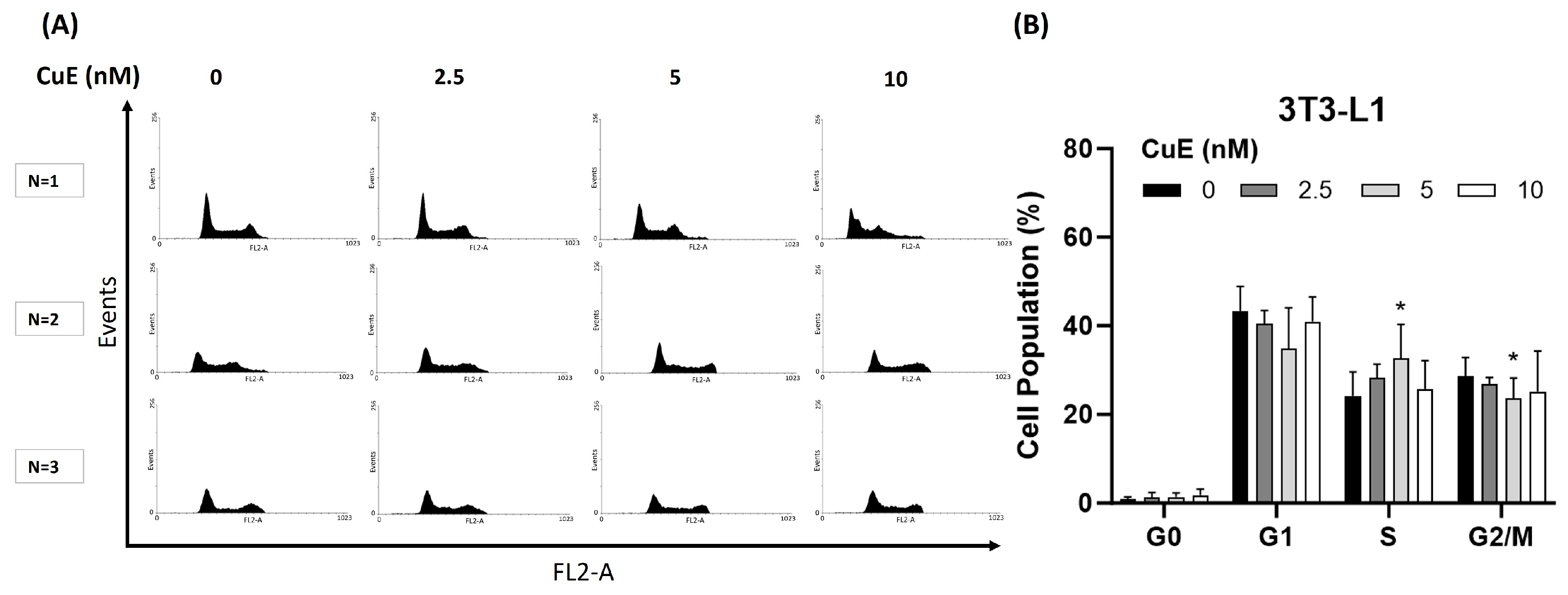 Biomedicines 13 01826 g003