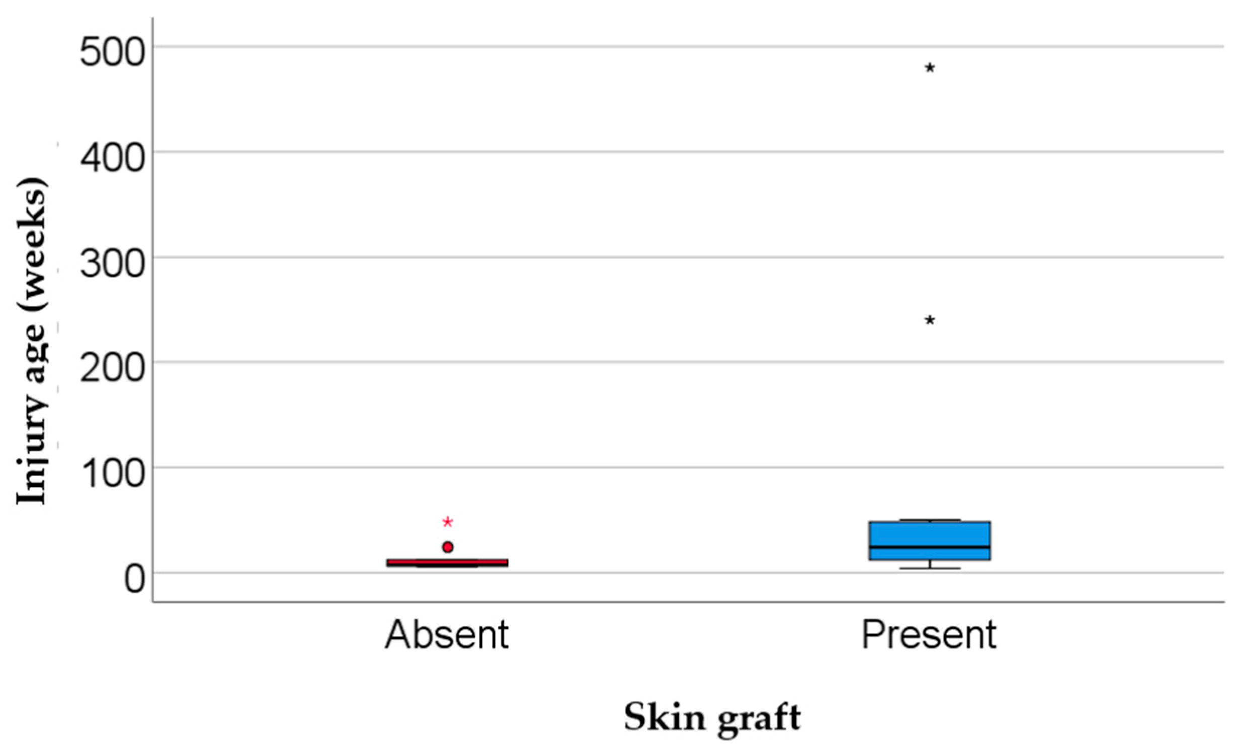 Biomedicines 13 01827 g004