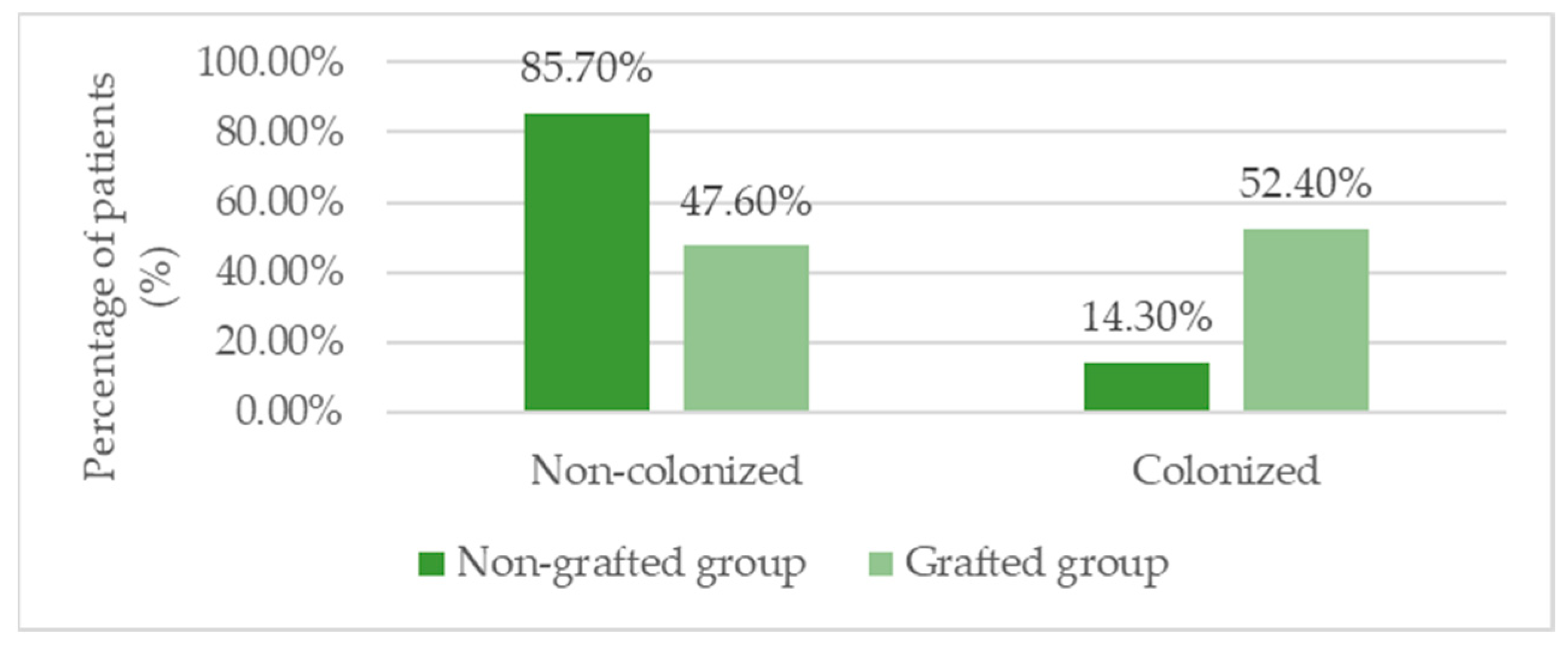 Biomedicines 13 01827 g005