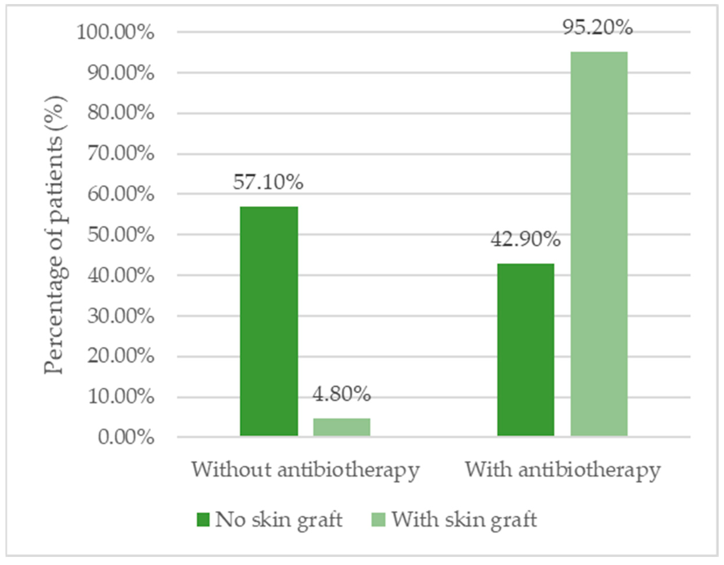 Biomedicines 13 01827 g006
