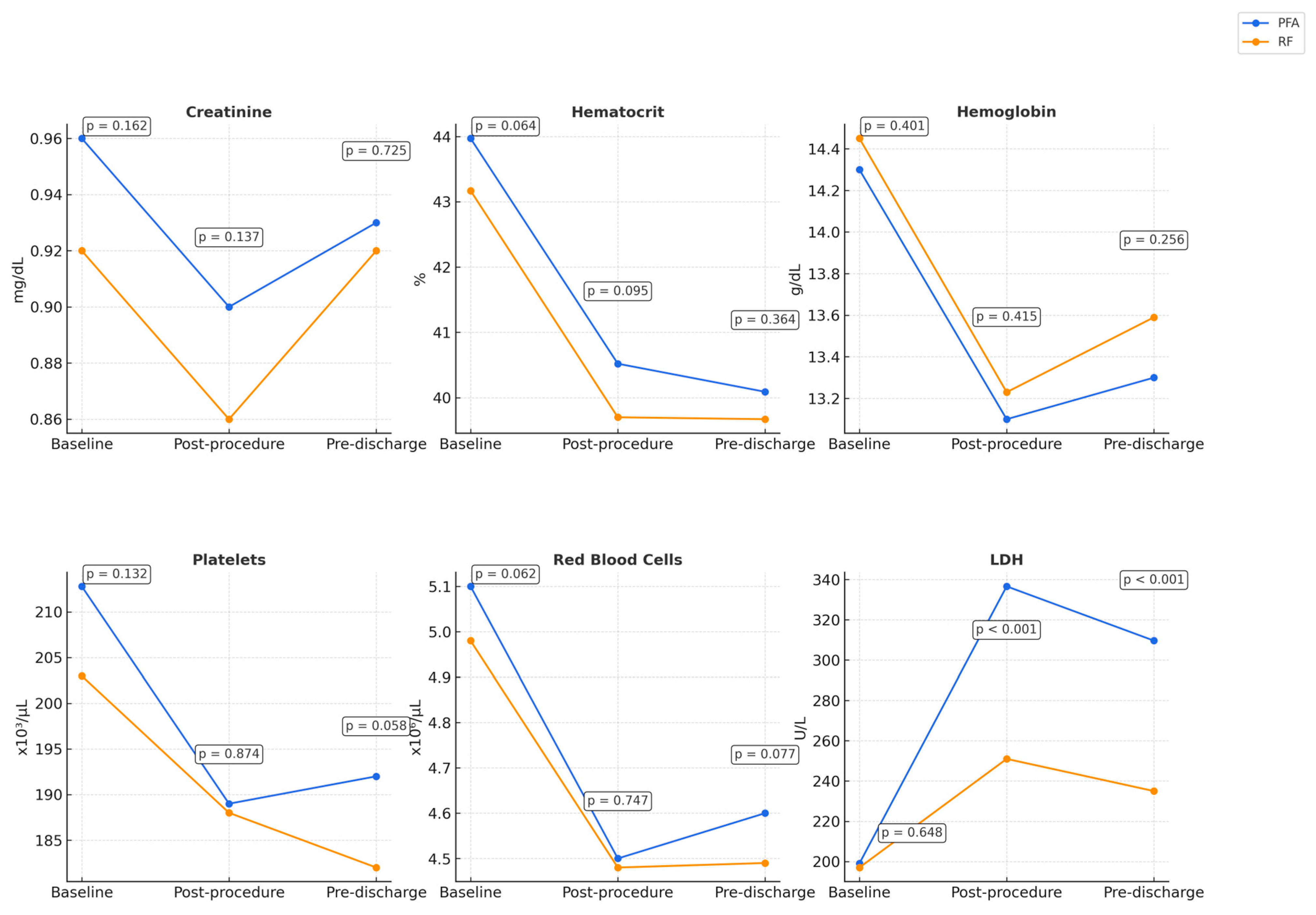 Biomedicines 13 01828 g001