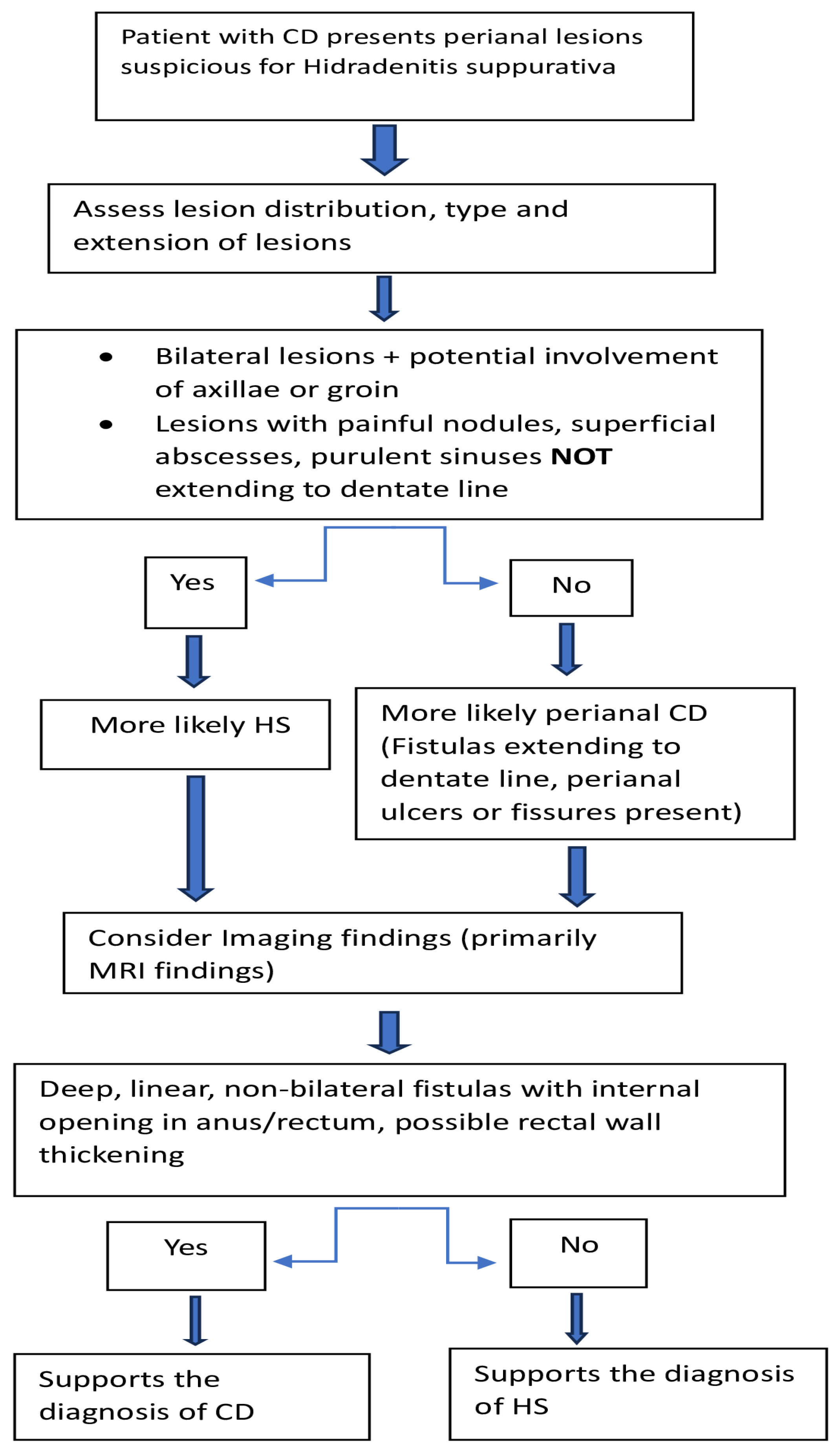Biomedicines 13 01833 g001