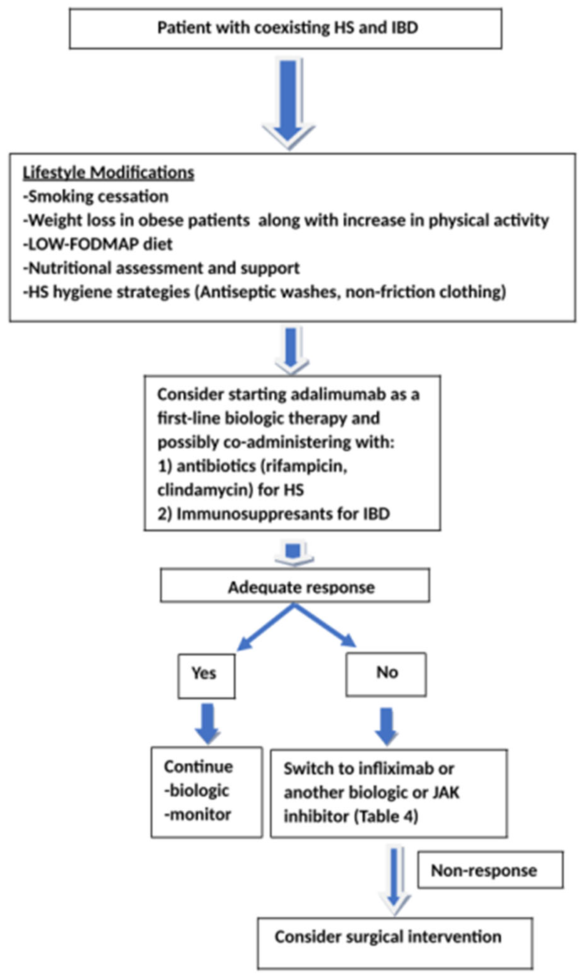 Biomedicines 13 01833 g002