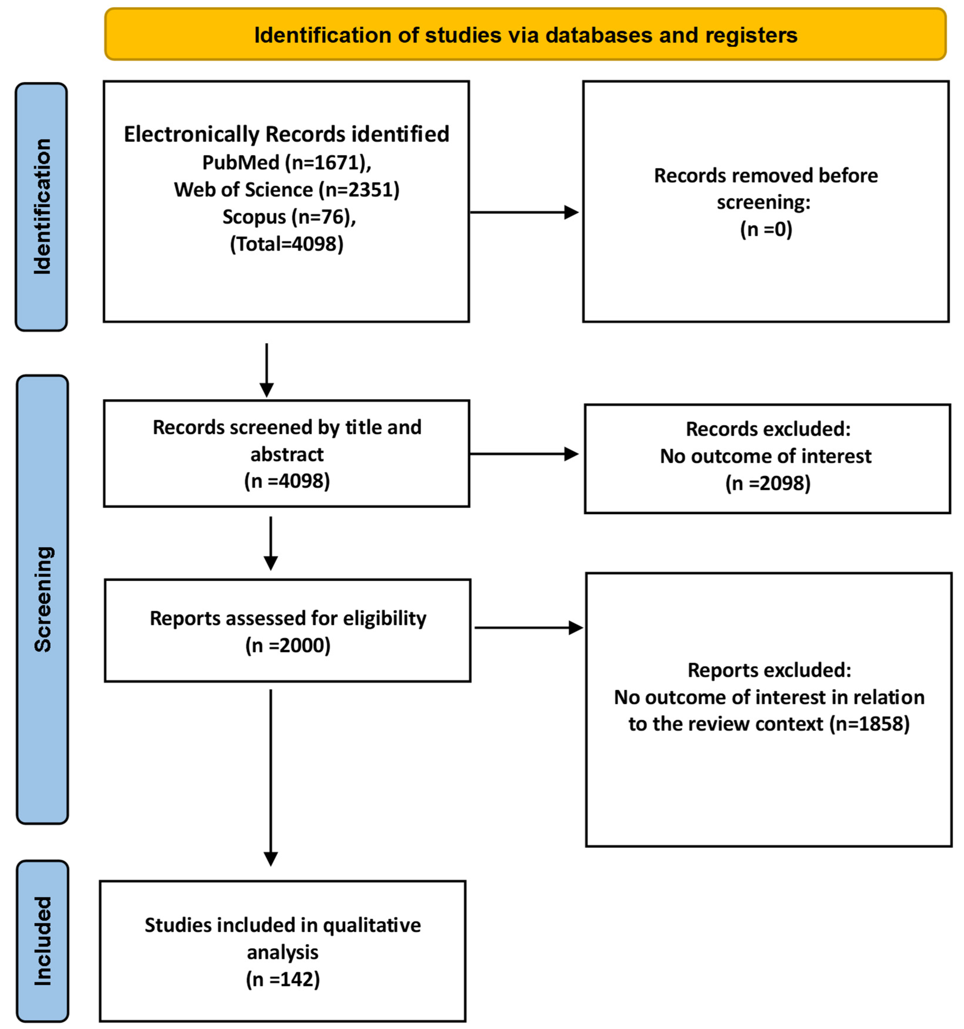Biomedicines 13 01834 g001