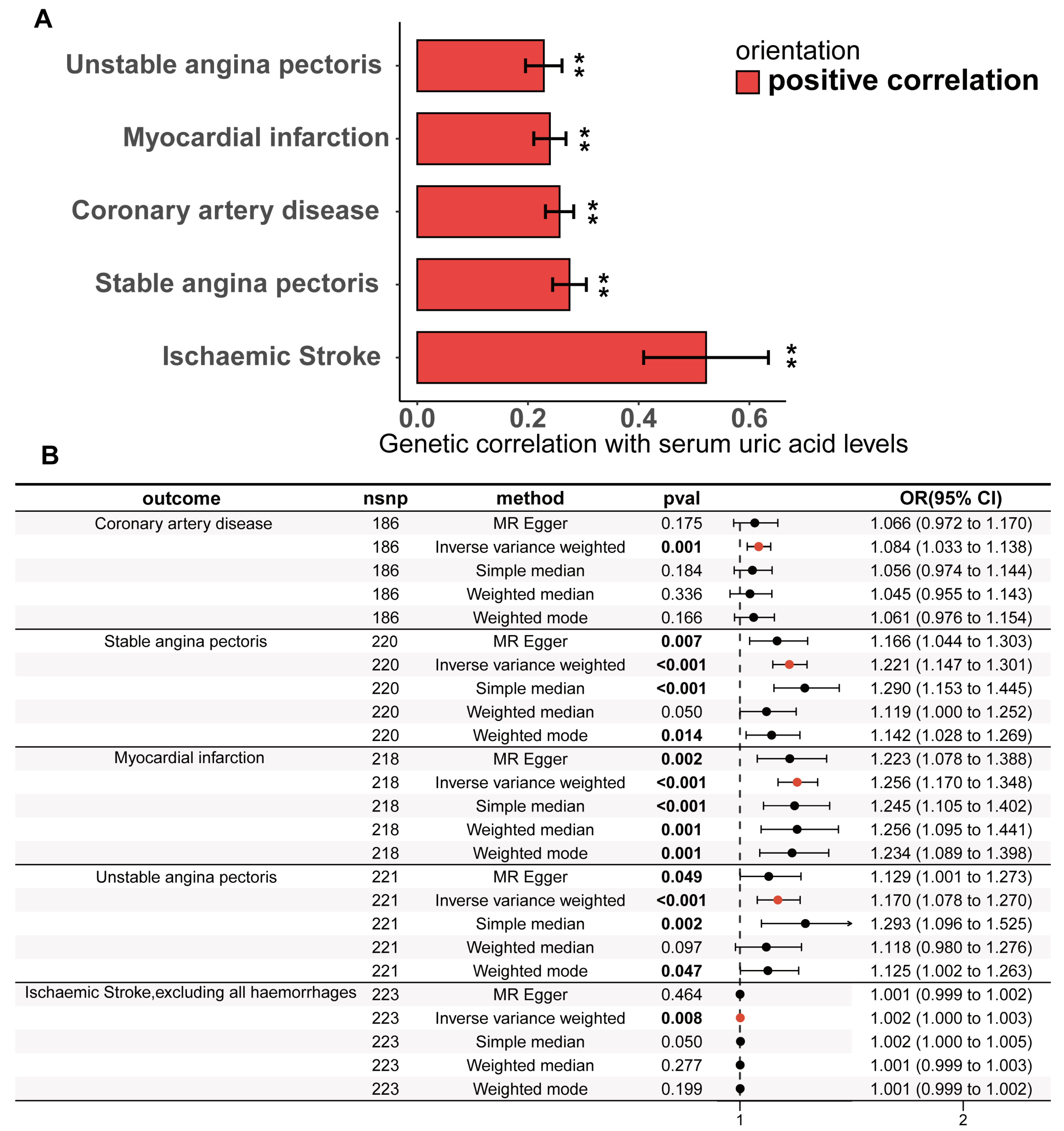 Biomedicines 13 01838 g003