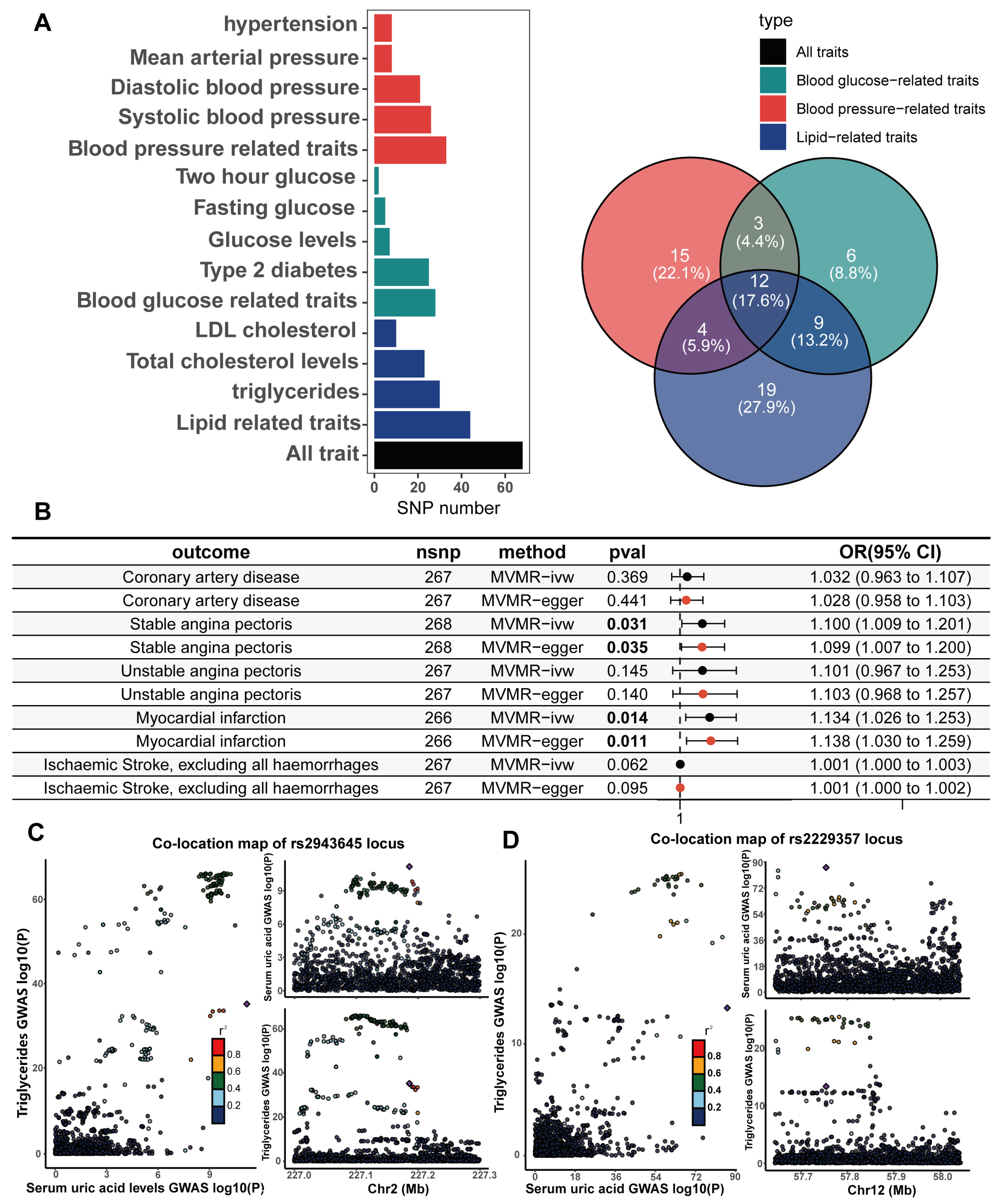 Biomedicines 13 01838 g004