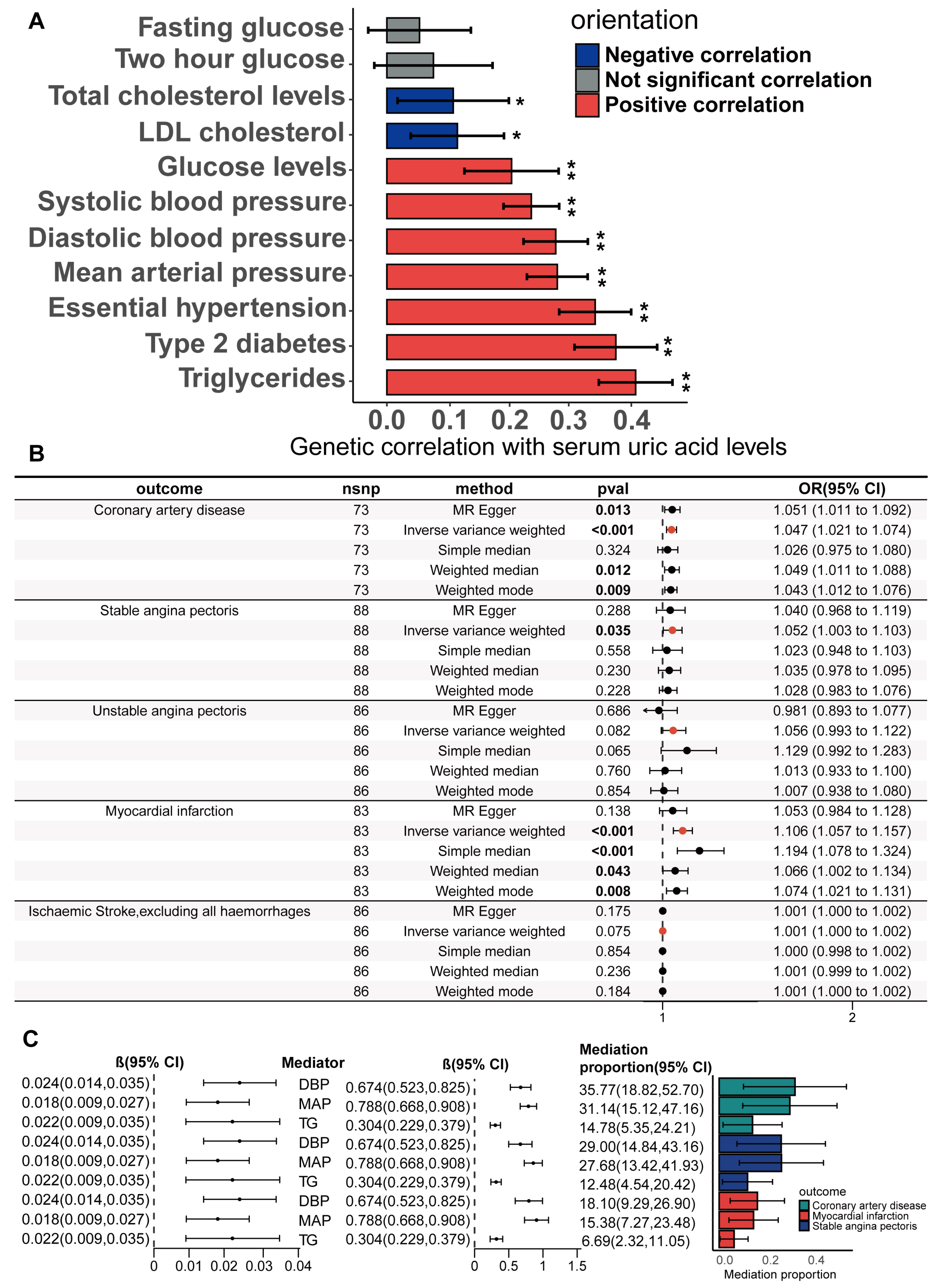 Biomedicines 13 01838 g005