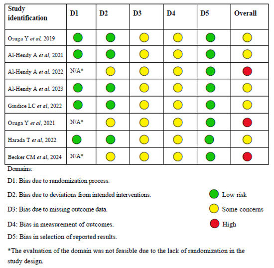 Biomedicines 13 01851 g002