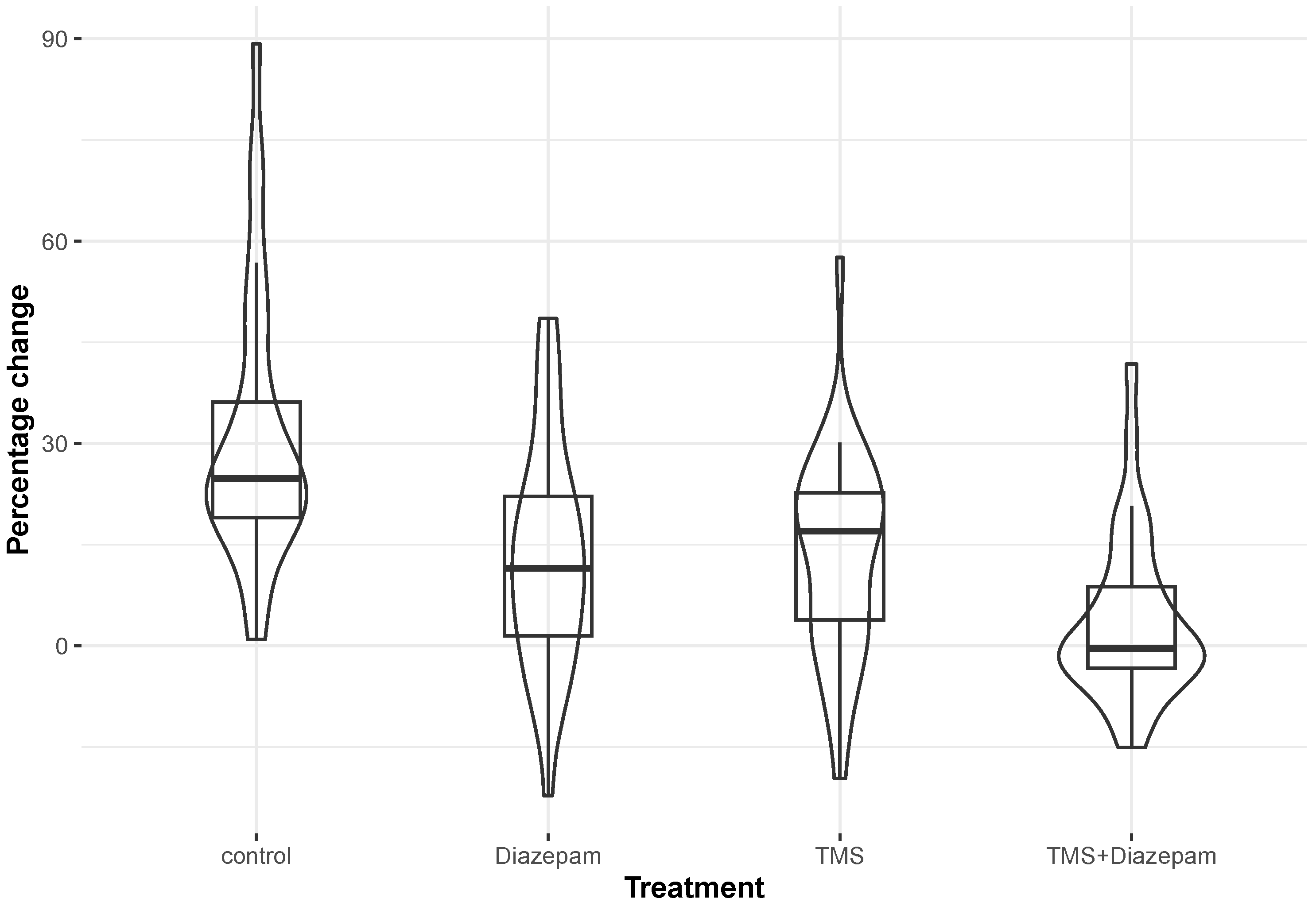 Biomedicines 13 01857 g002