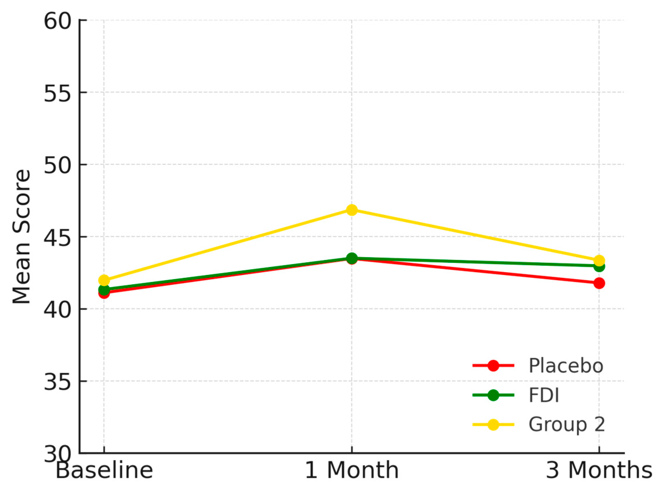 Biomedicines 13 01860 g006