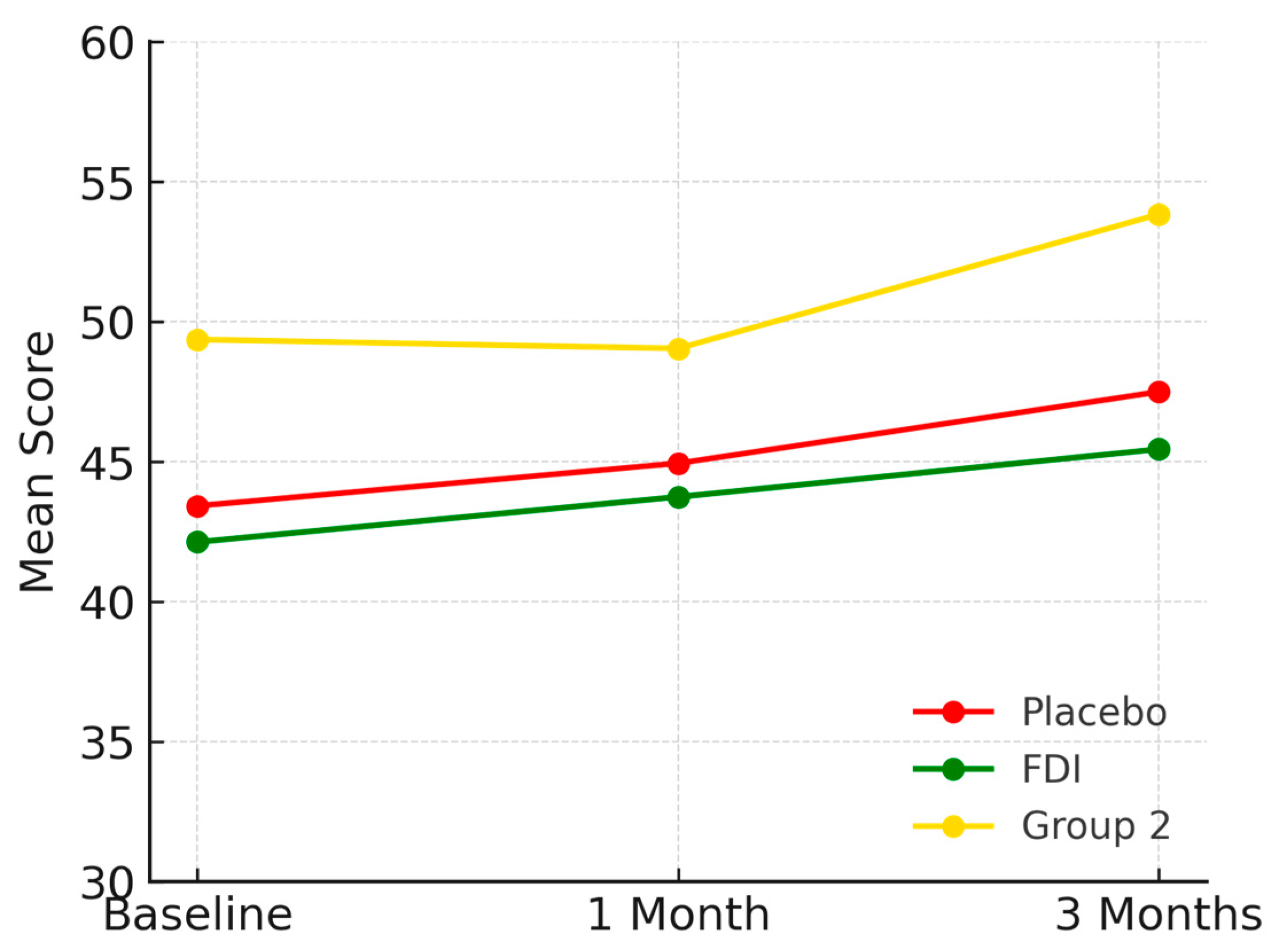 Biomedicines 13 01860 g007