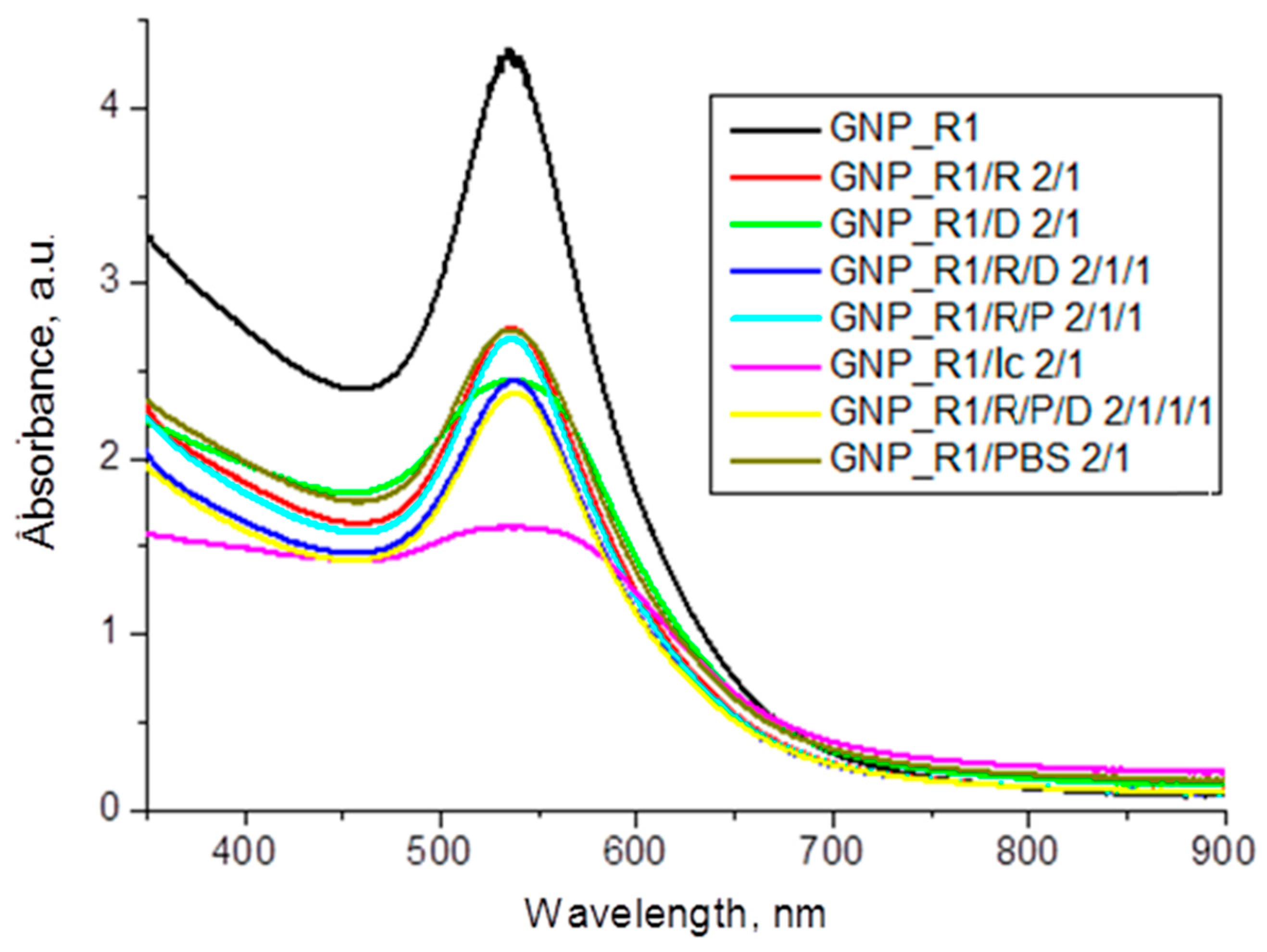 Biomedicines 13 01861 g001