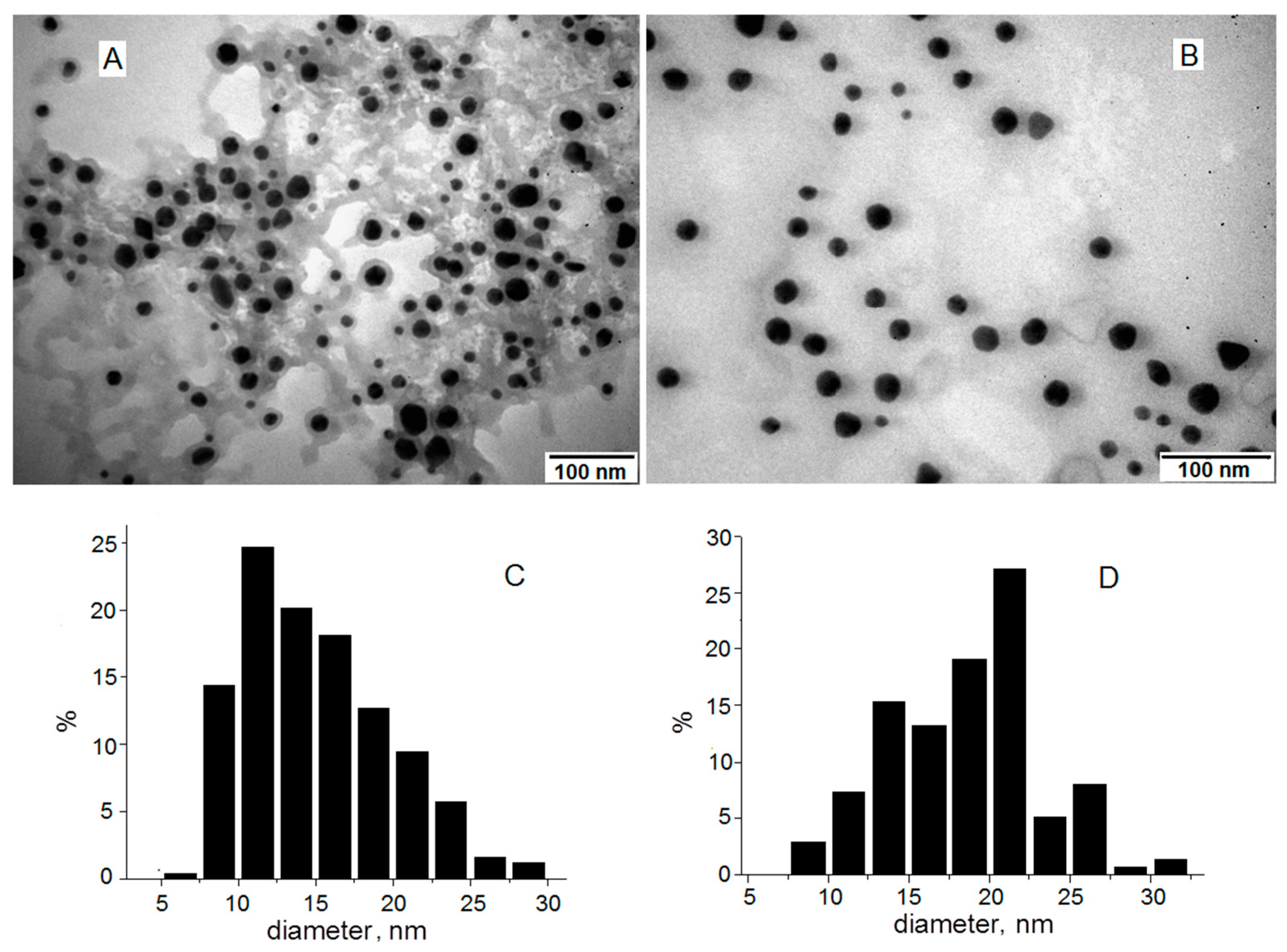 Biomedicines 13 01861 g002