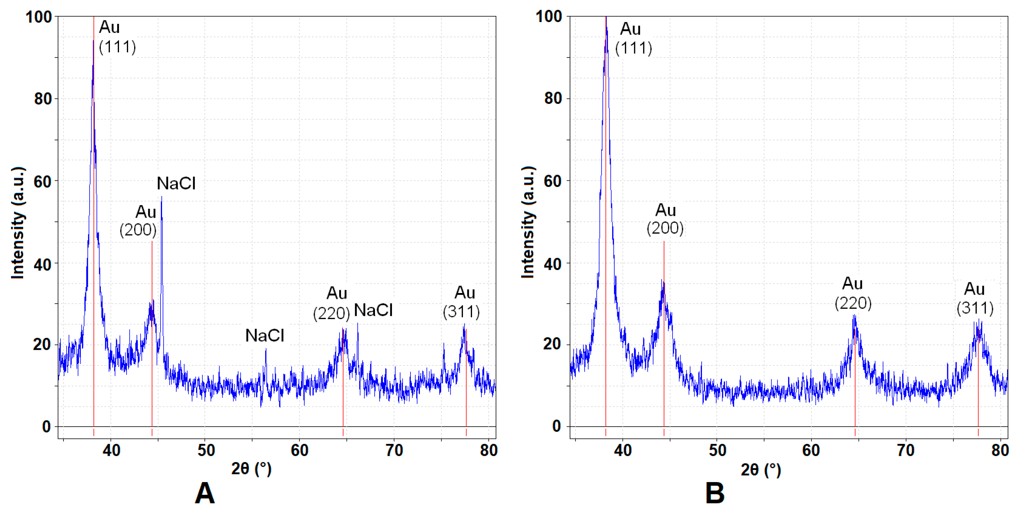 Biomedicines 13 01861 g003