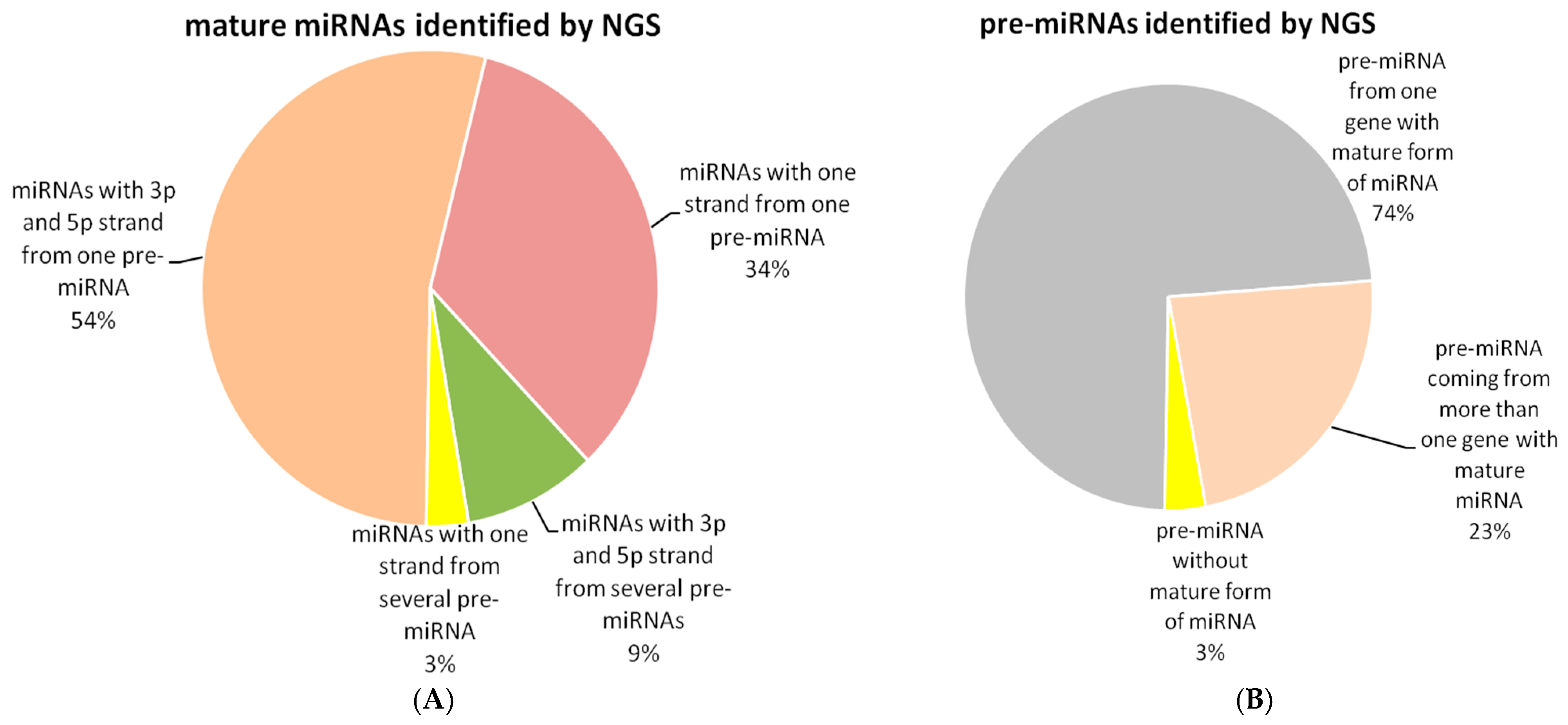 Biomedicines 13 01865 g001