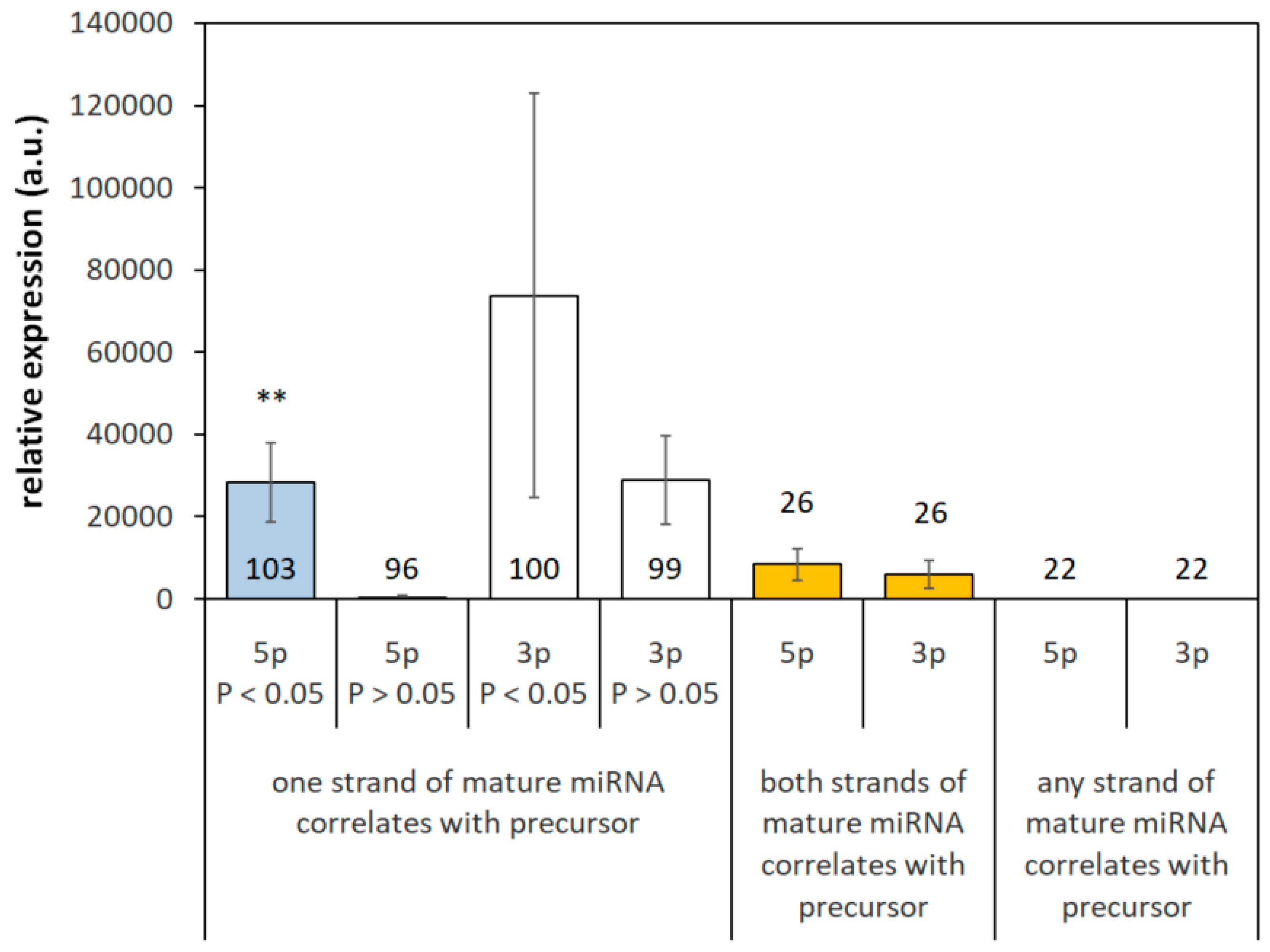 Biomedicines 13 01865 g002
