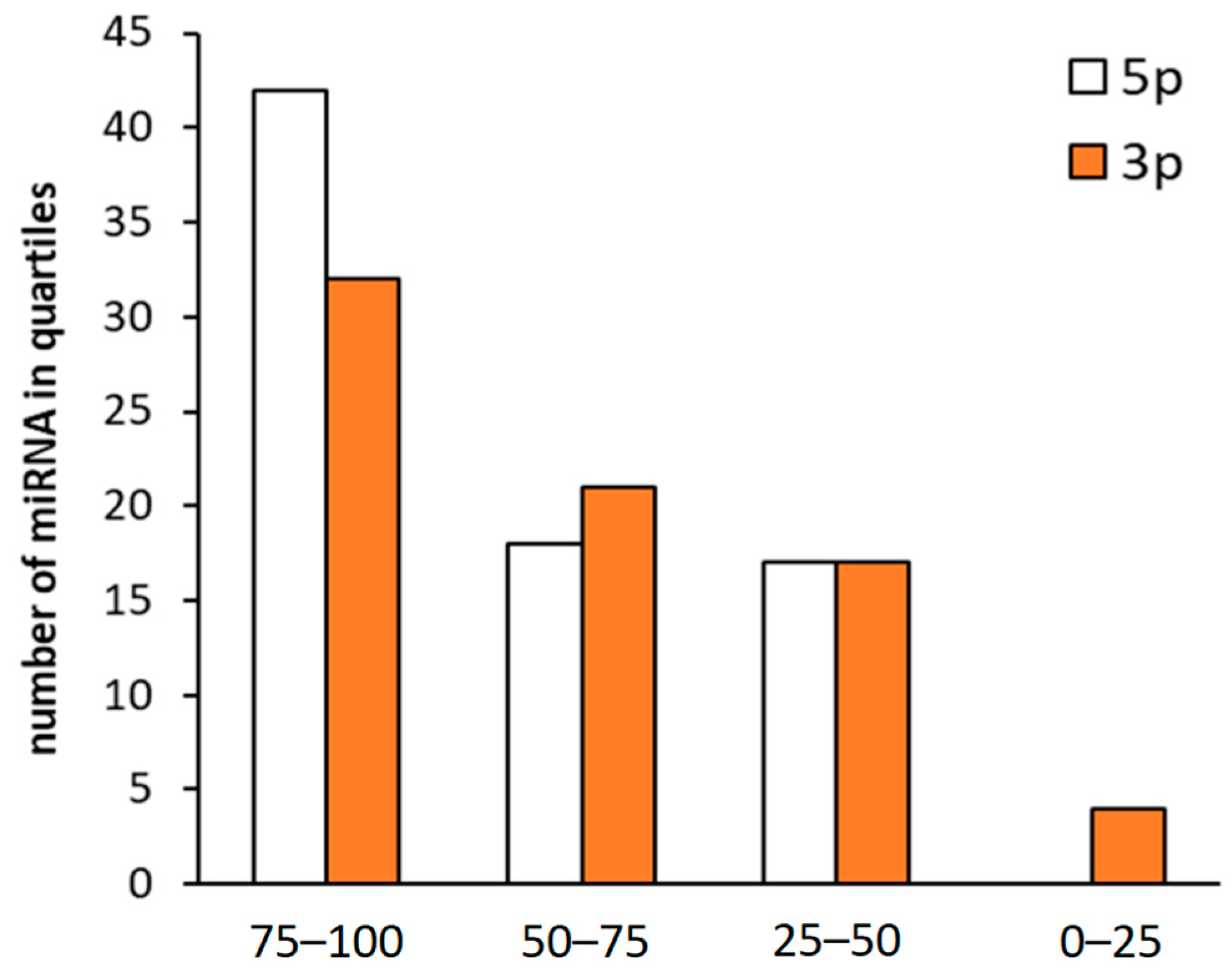 Biomedicines 13 01865 g003