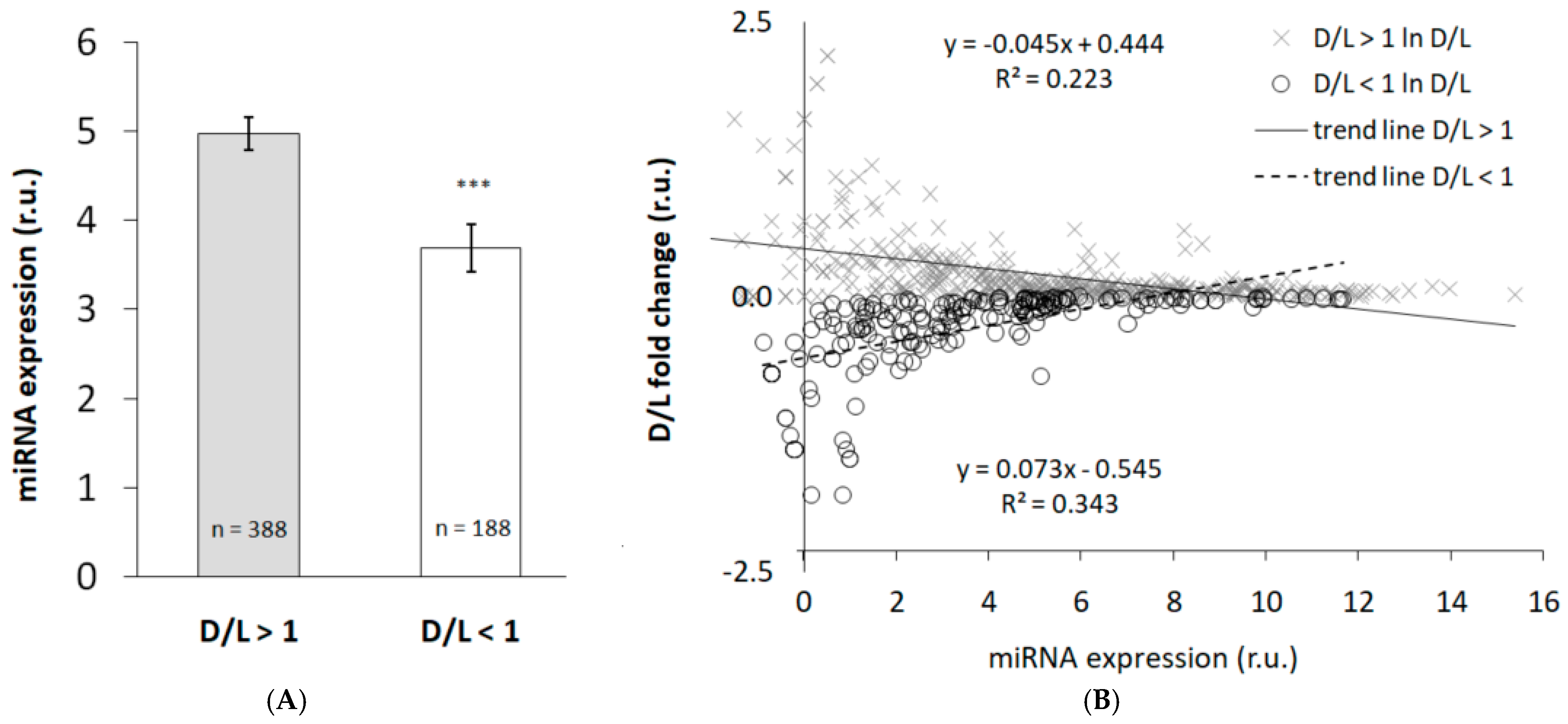 Biomedicines 13 01865 g005