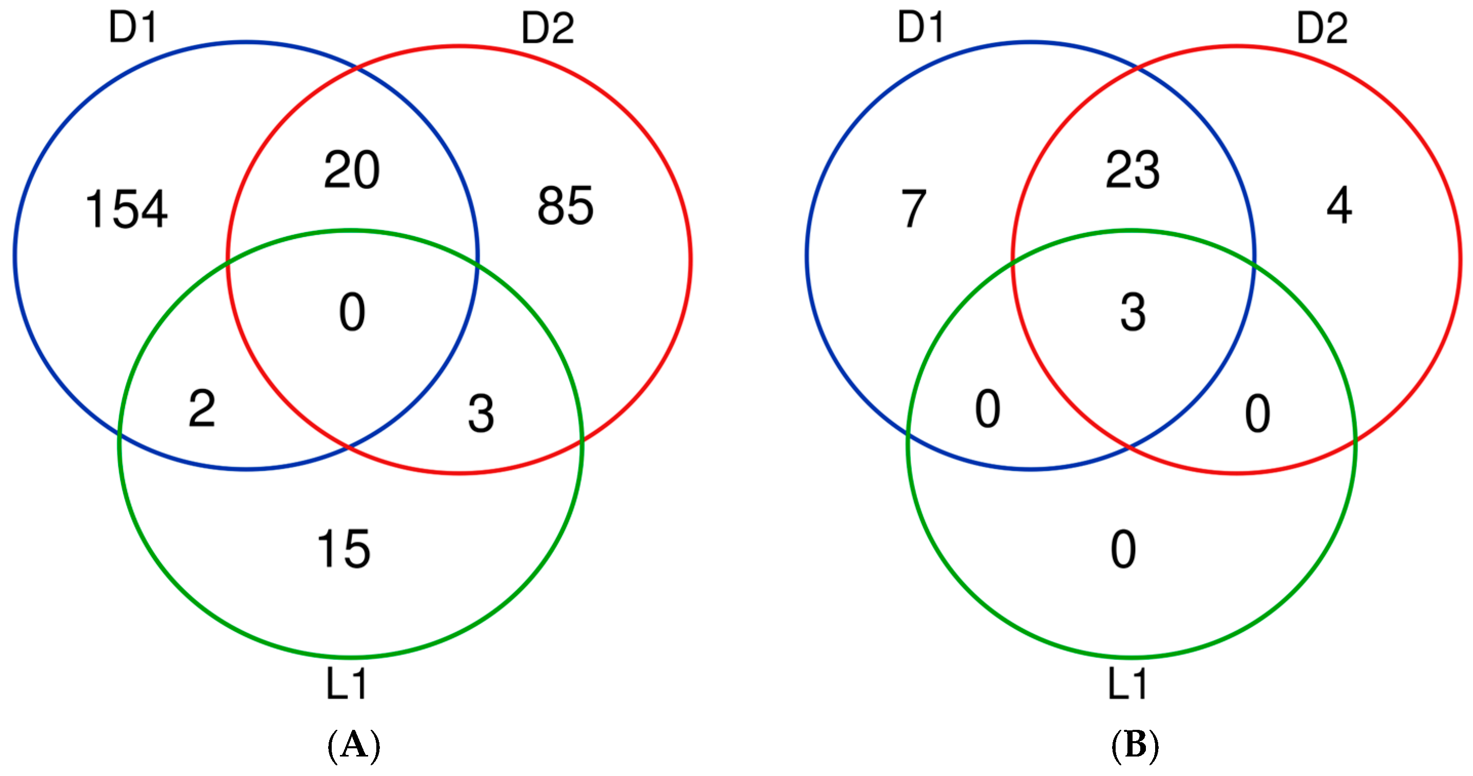 Biomedicines 13 01865 g006
