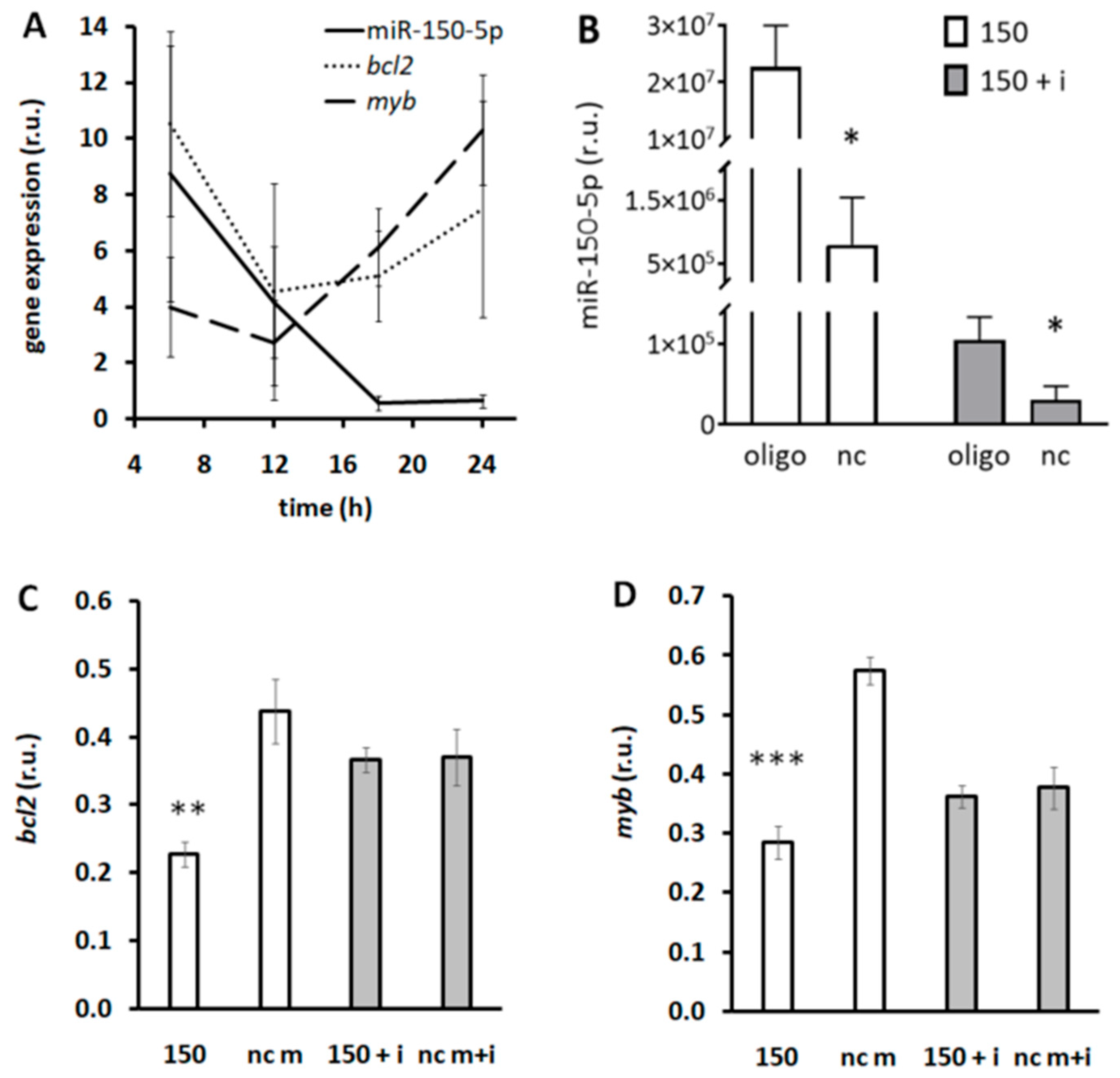 Biomedicines 13 01865 g008