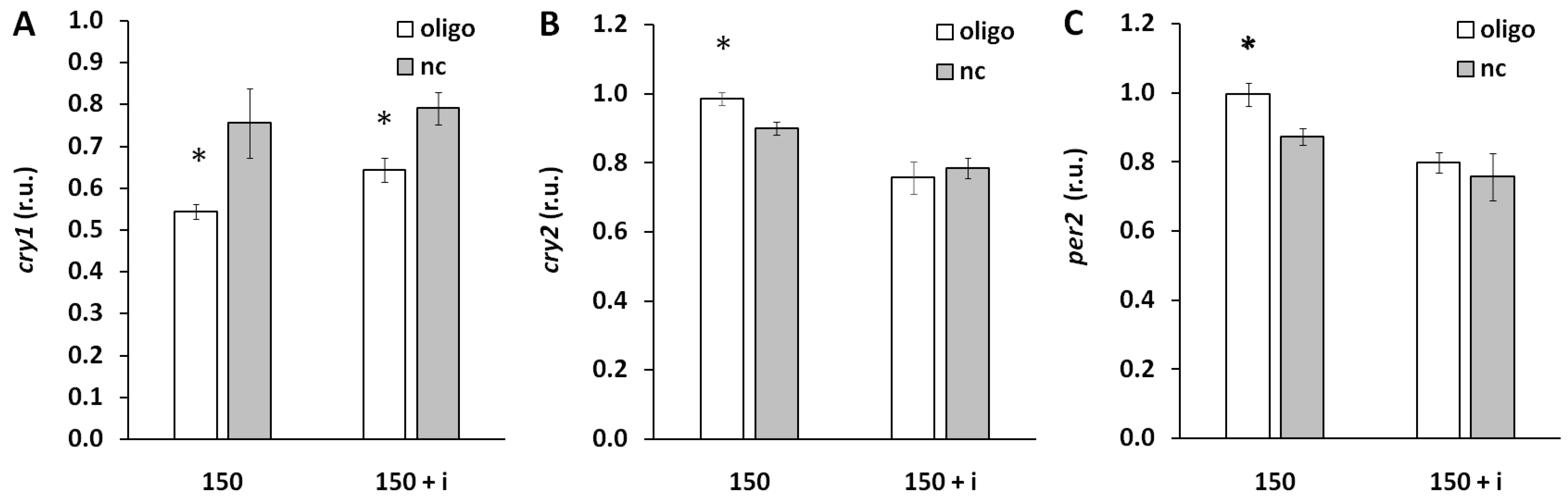Biomedicines 13 01865 g010
