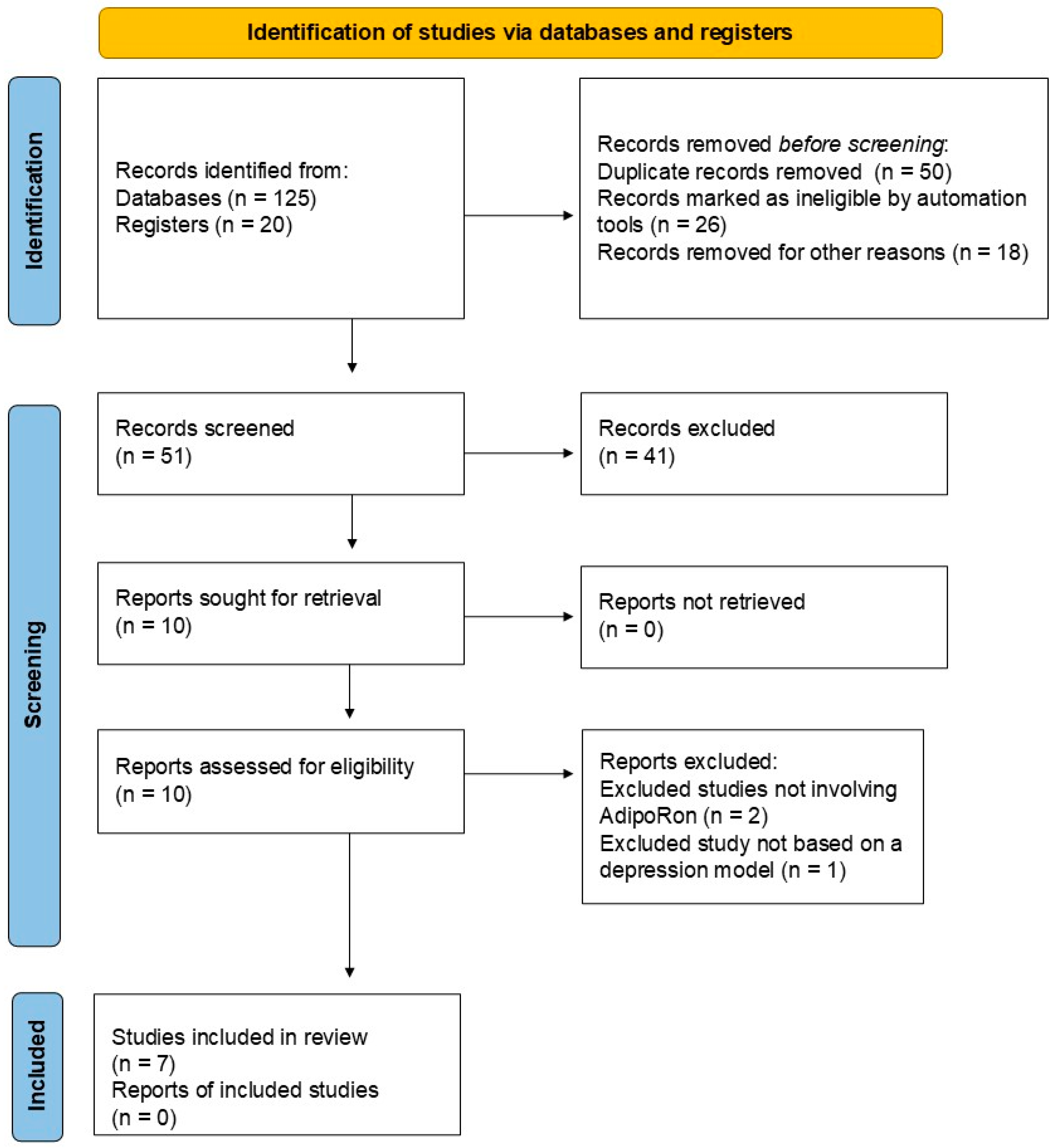 Biomedicines 13 01867 g002