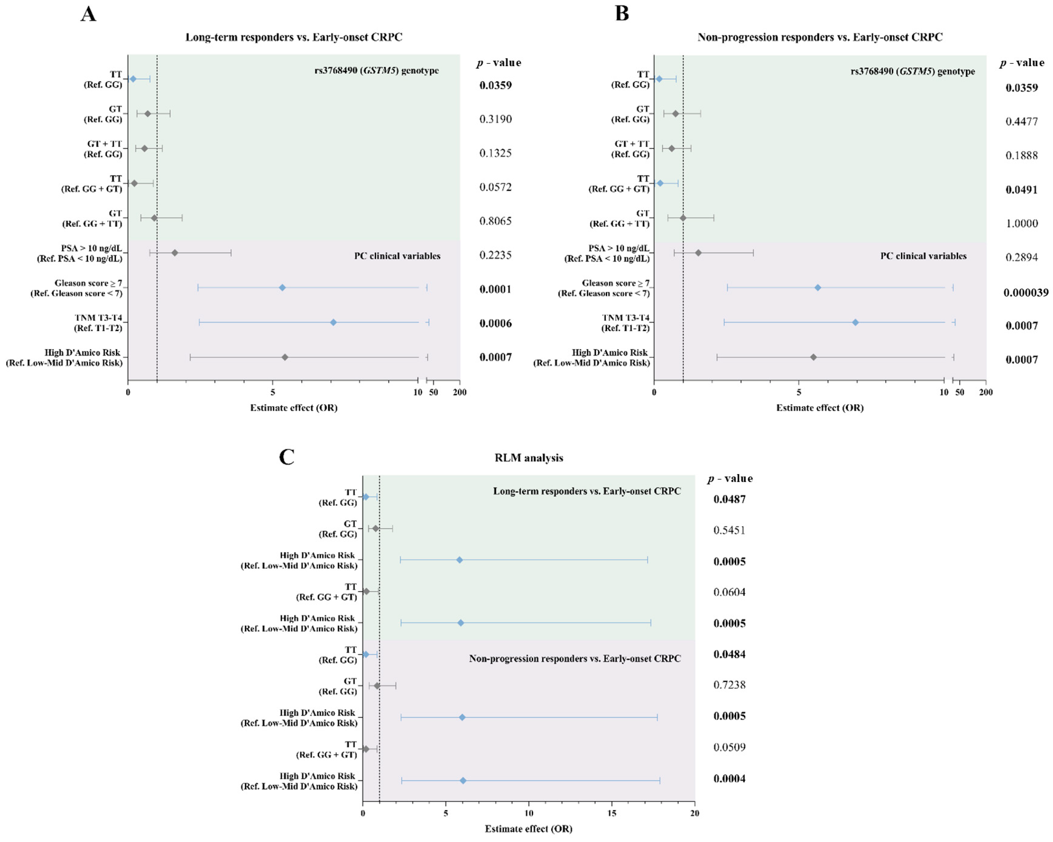 Biomedicines 13 01872 g002