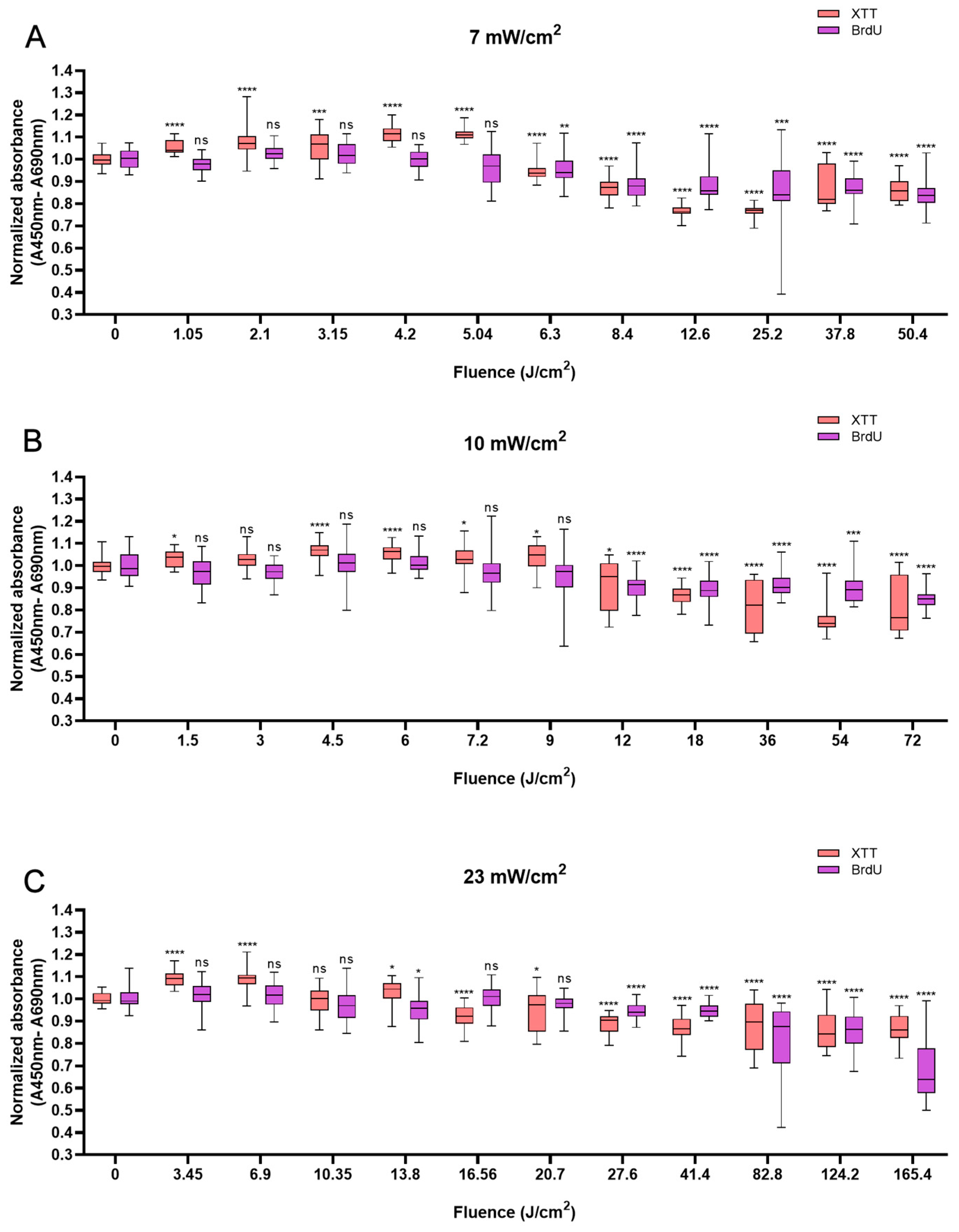 Biomedicines 13 01876 g001
