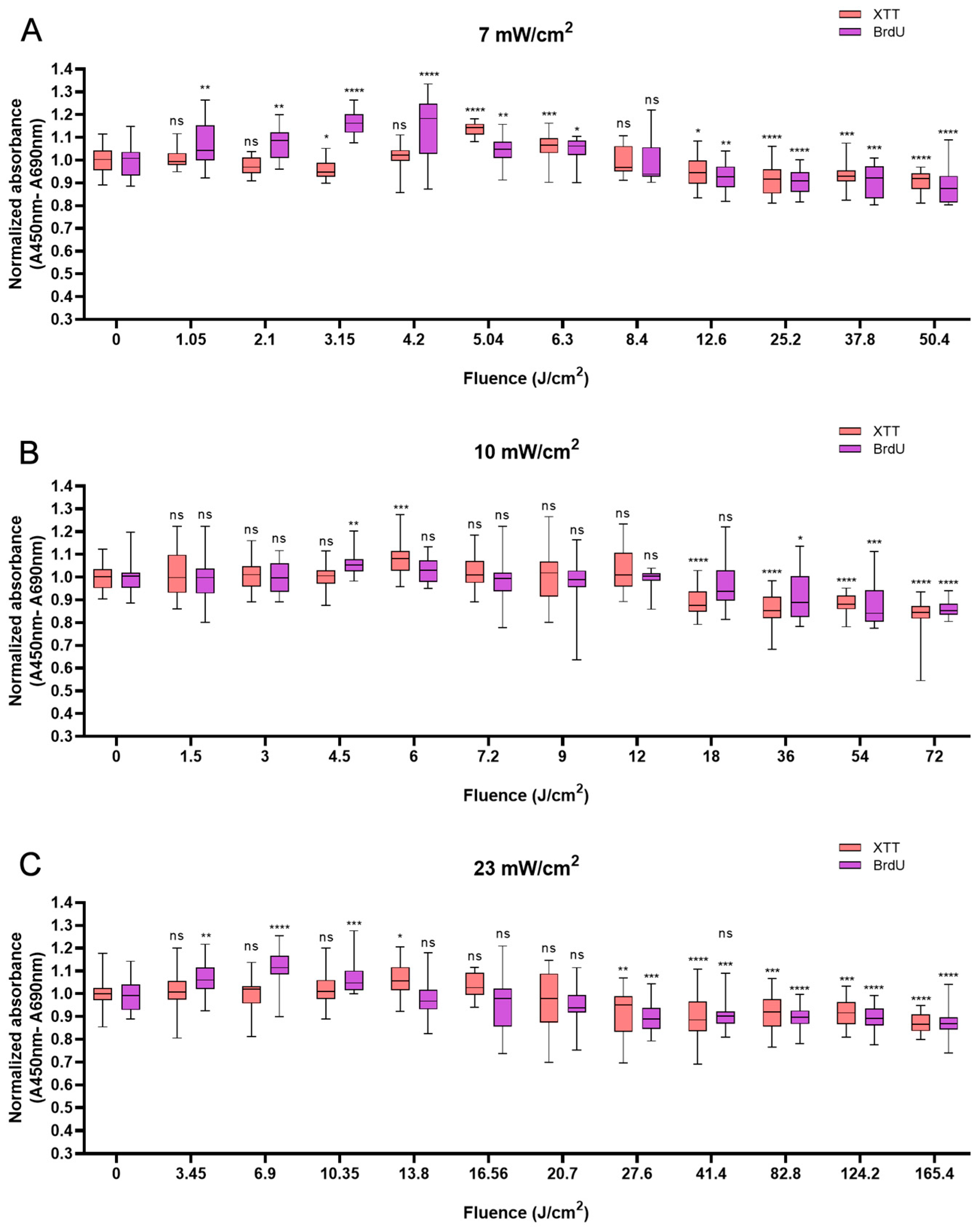 Biomedicines 13 01876 g003