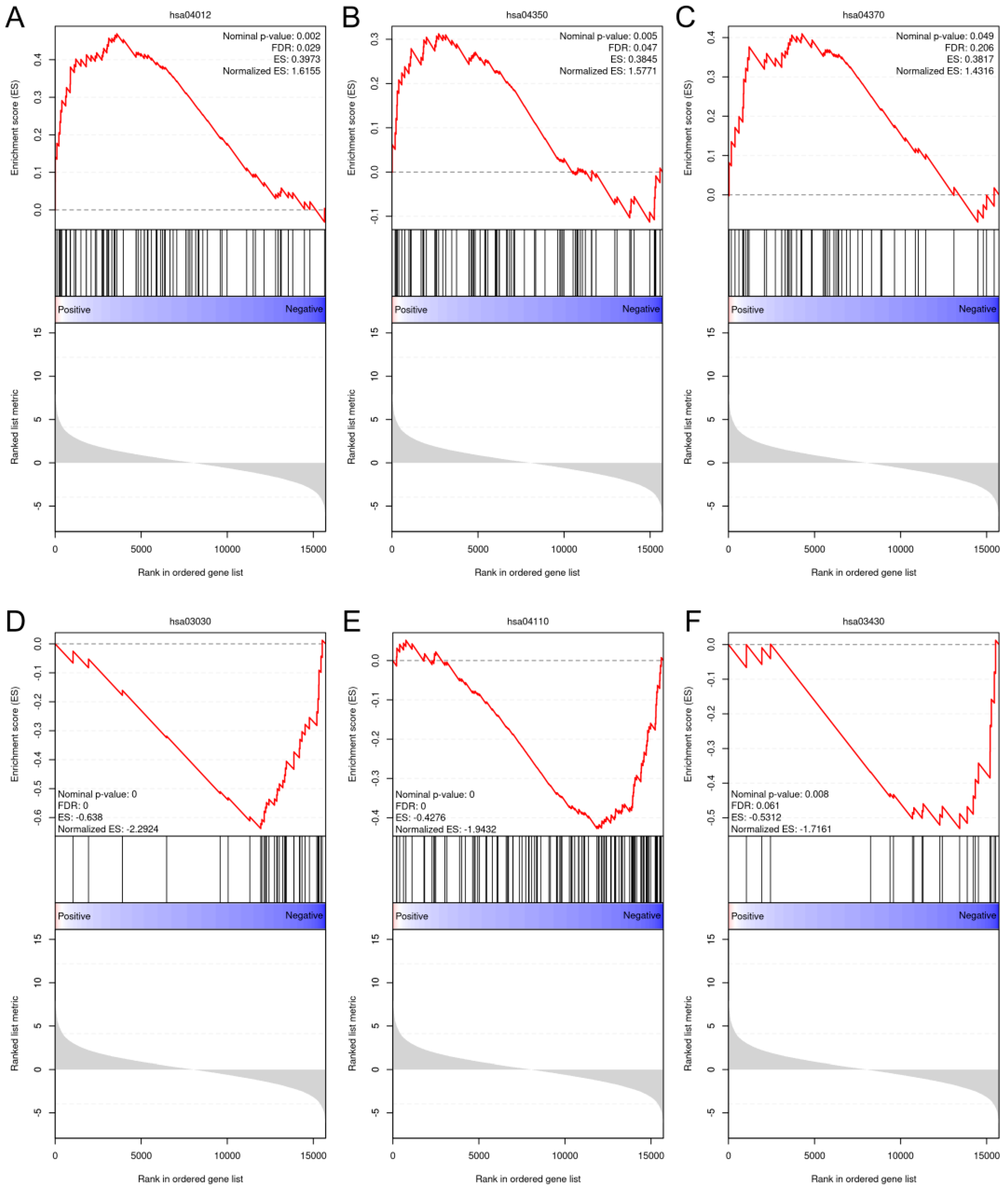 Biomedicines 13 01876 g007