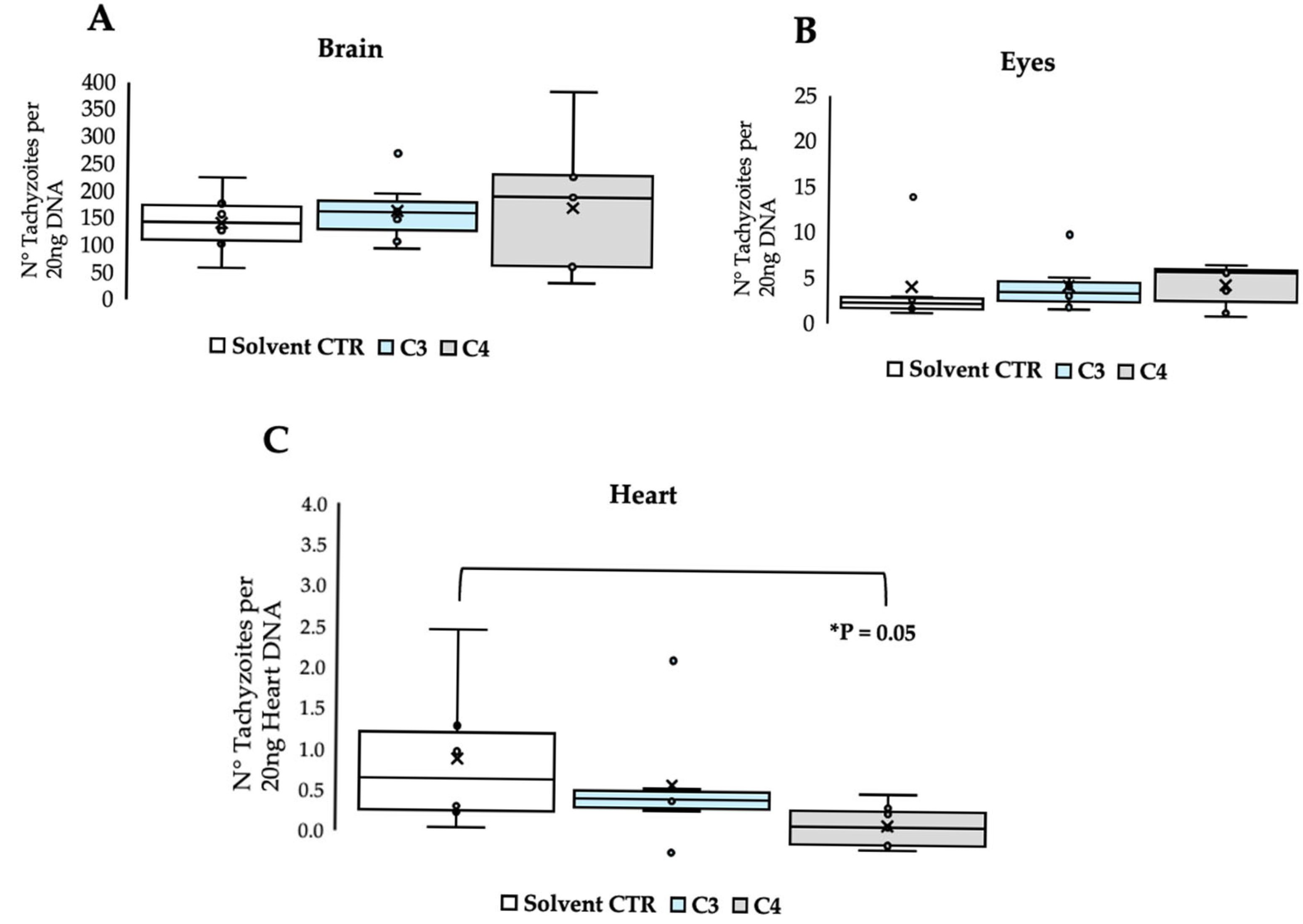 Biomedicines 13 01879 g002
