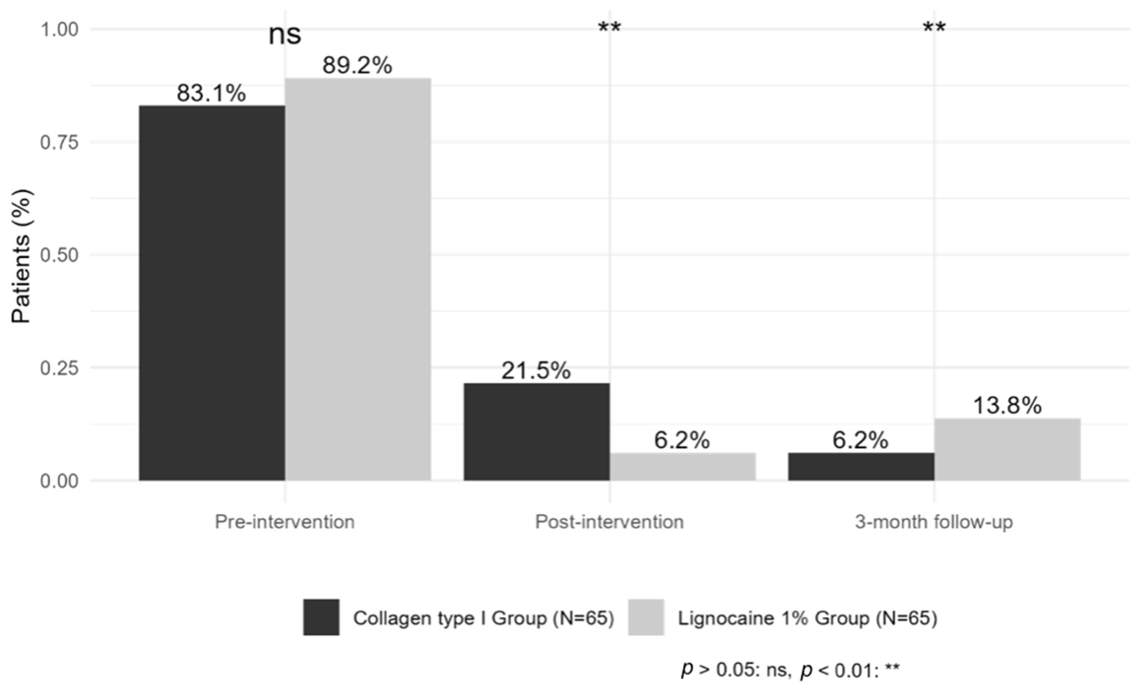 Biomedicines 13 01893 g005