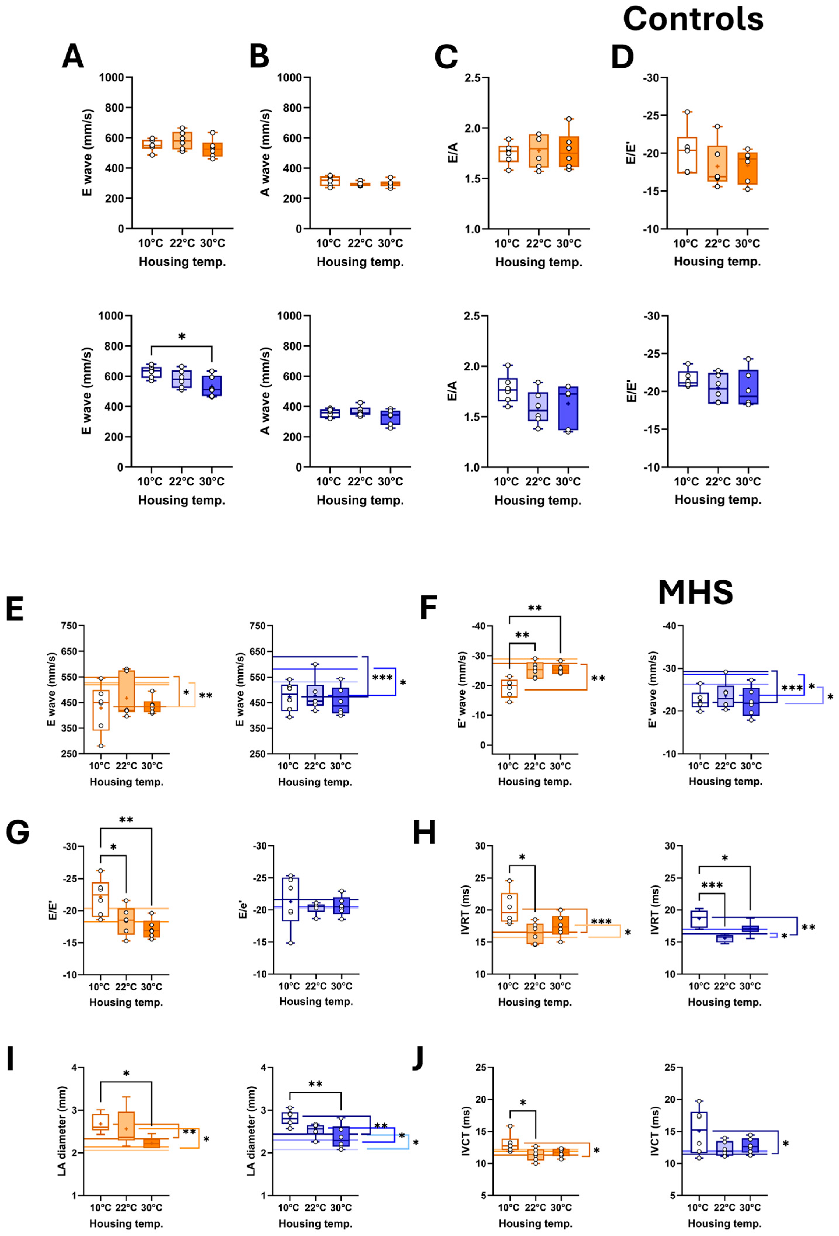 Biomedicines 13 01900 g006