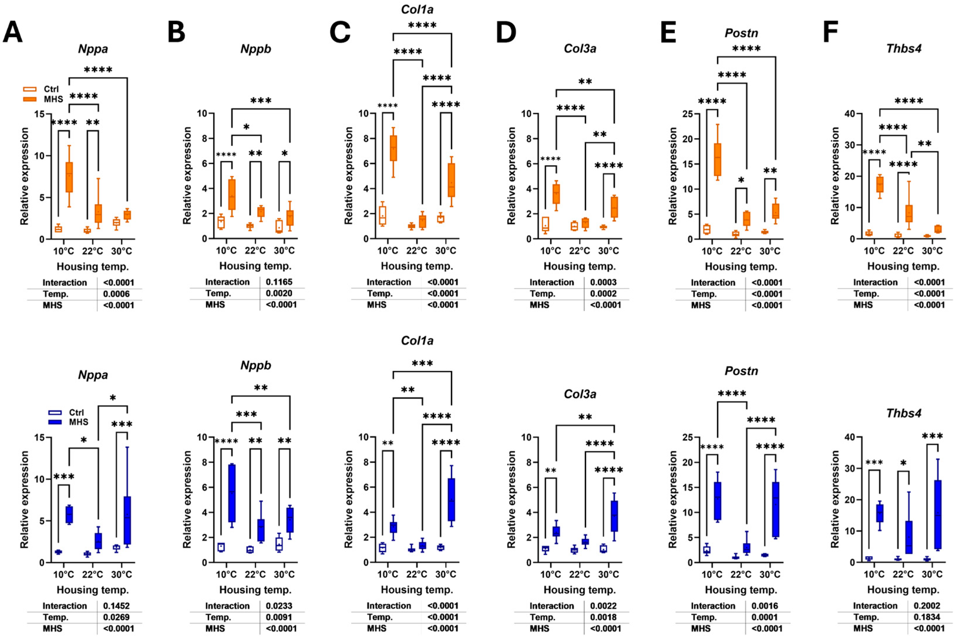 Biomedicines 13 01900 g008